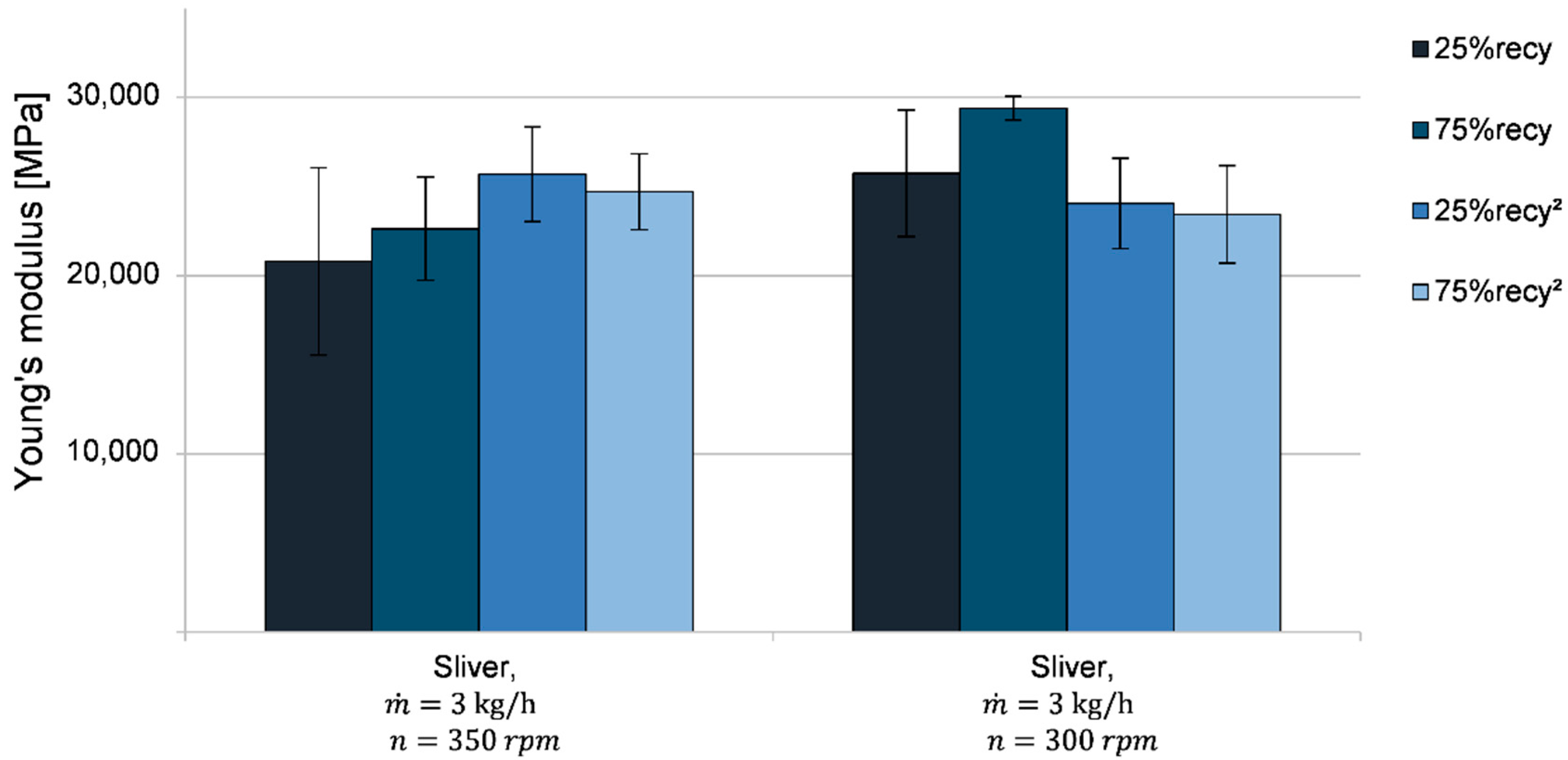 J Compos Sci Free Full Text Insights Into The Processing Of Recycled Carbon Fibers Via Injection Molding Compounding Html
