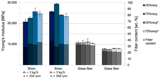 J Compos Sci Free Full Text Insights Into The Processing Of Recycled Carbon Fibers Via Injection Molding Compounding Html