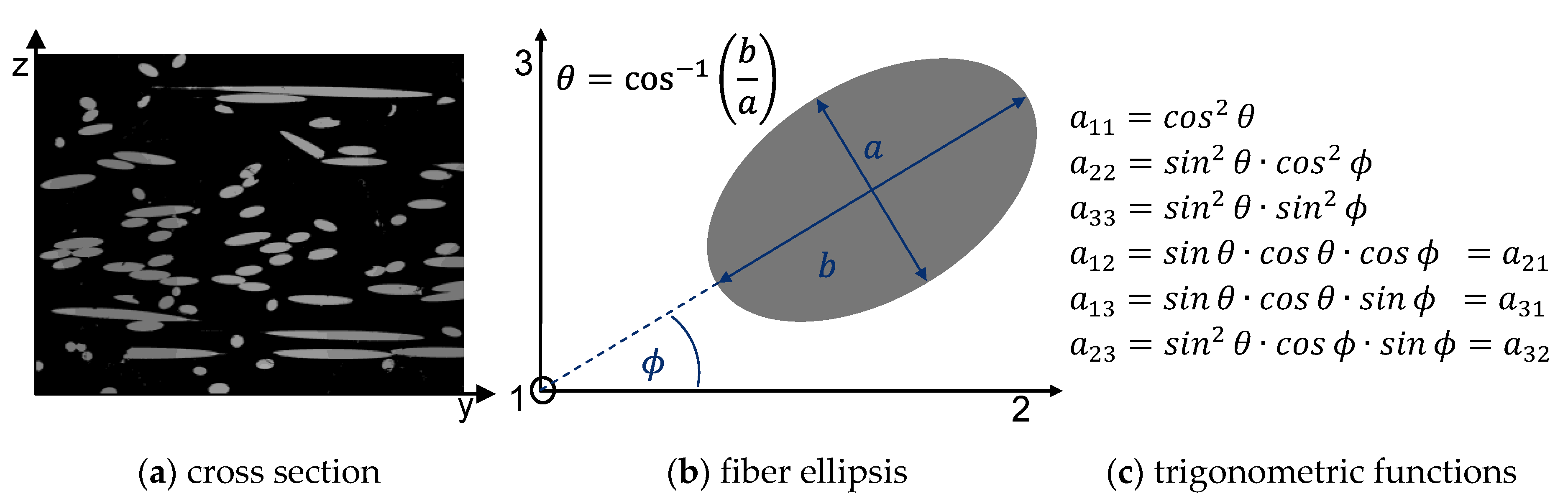 Jcs 04 00163 g008 550