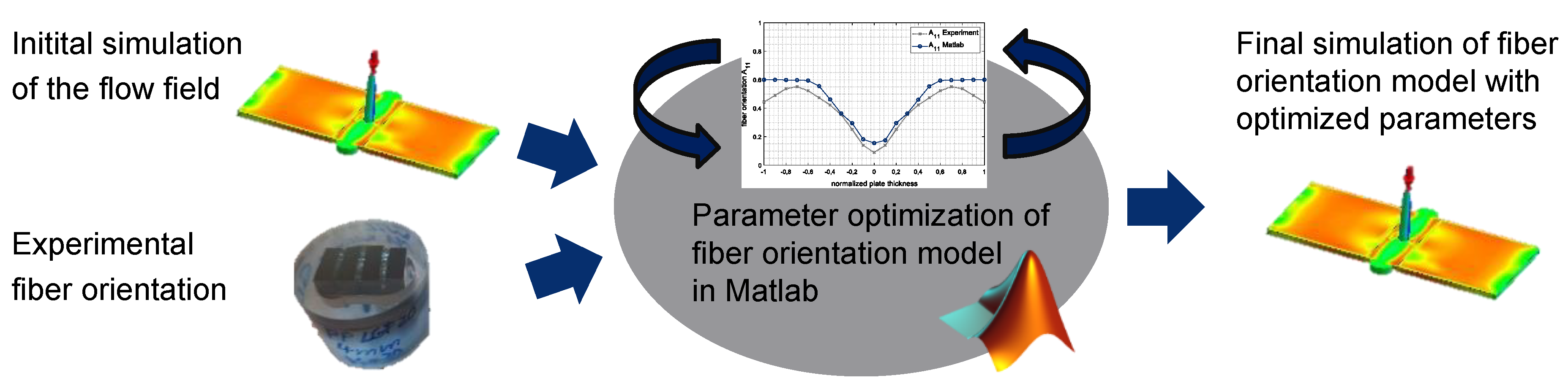 Jcs 04 00163 g016 550