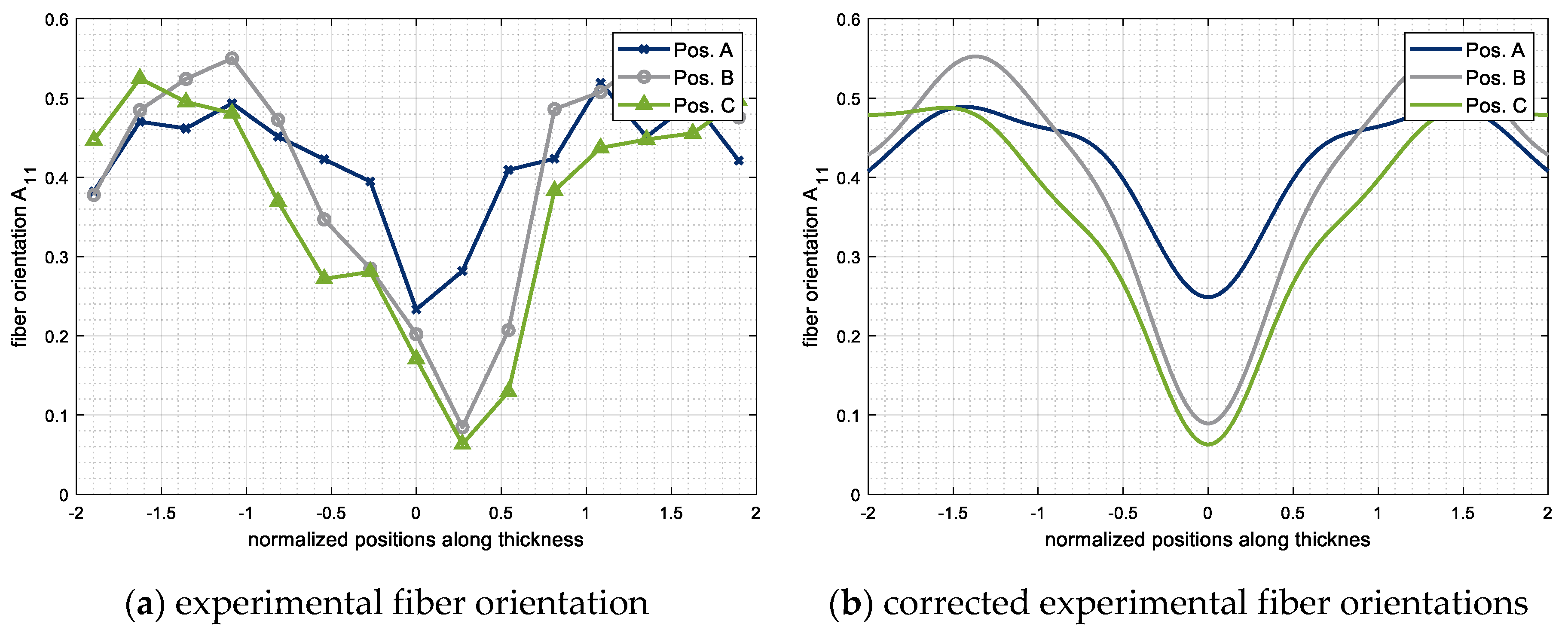 Jcs 04 00163 g017 550