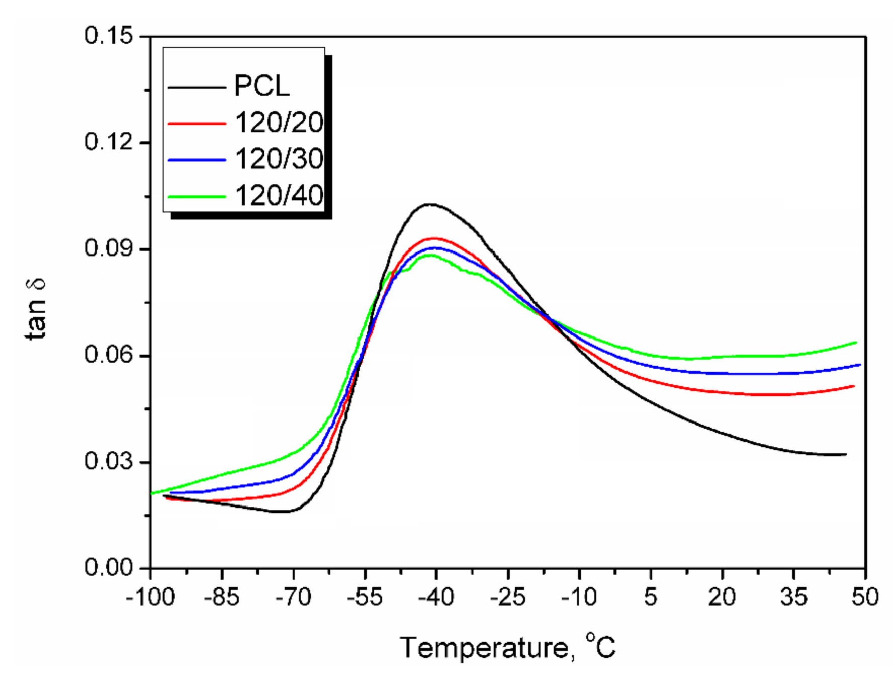 Jcs 04 00167 g010 Jcs 04 00167 g010