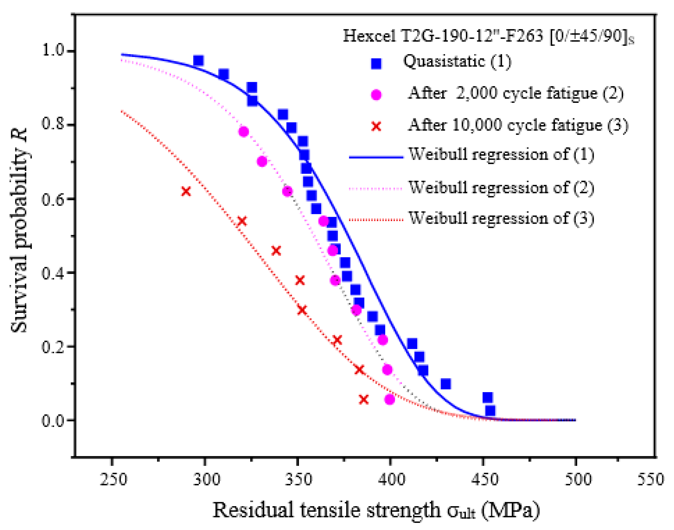 Jcs 04 00173 g005 Jcs 04 00173 g005