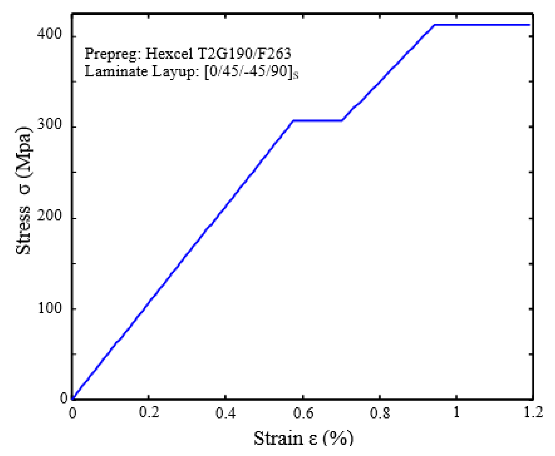 Jcs 04 00173 g008 Jcs 04 00173 g008