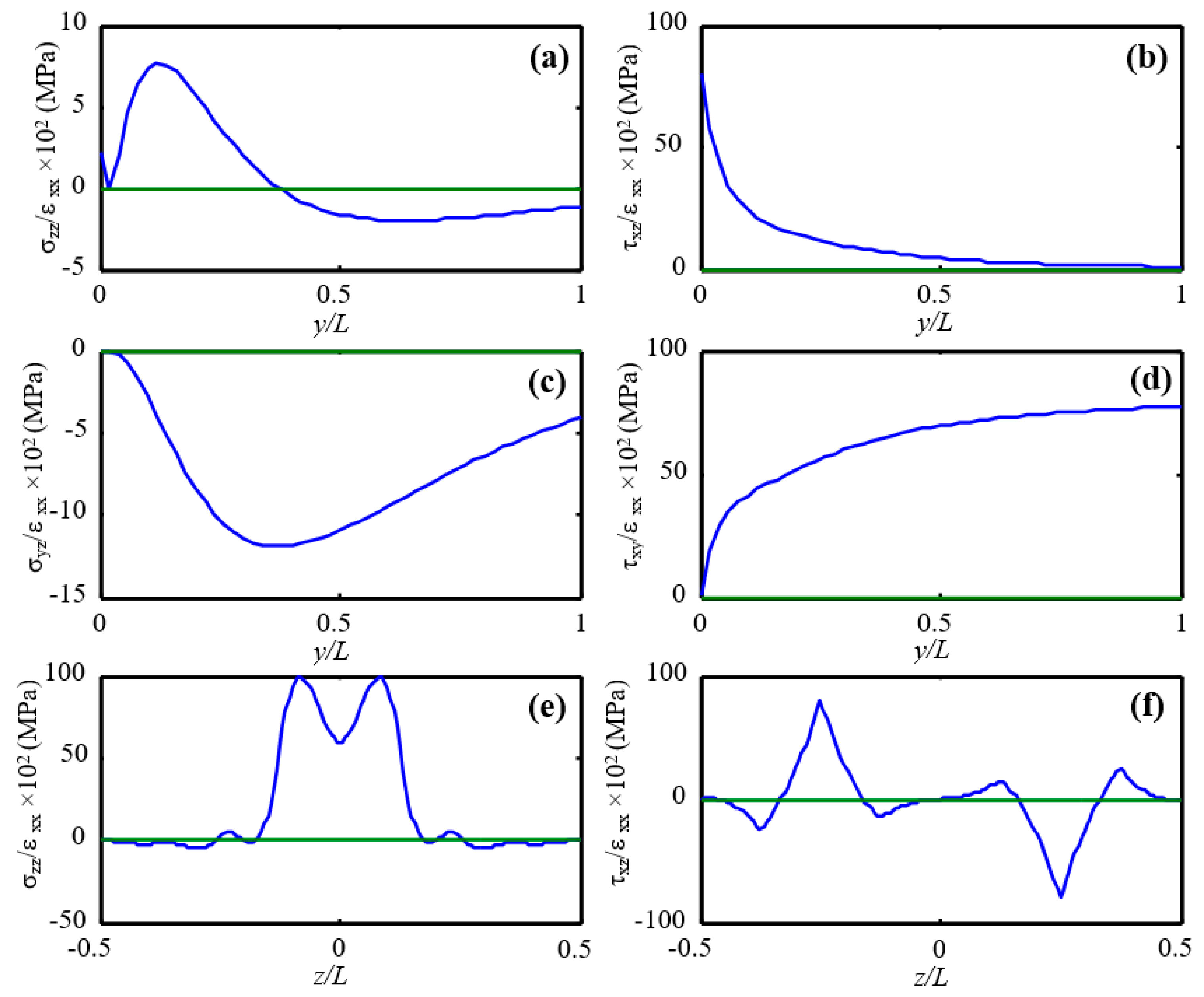 Jcs 04 00173 g009 Jcs 04 00173 g009