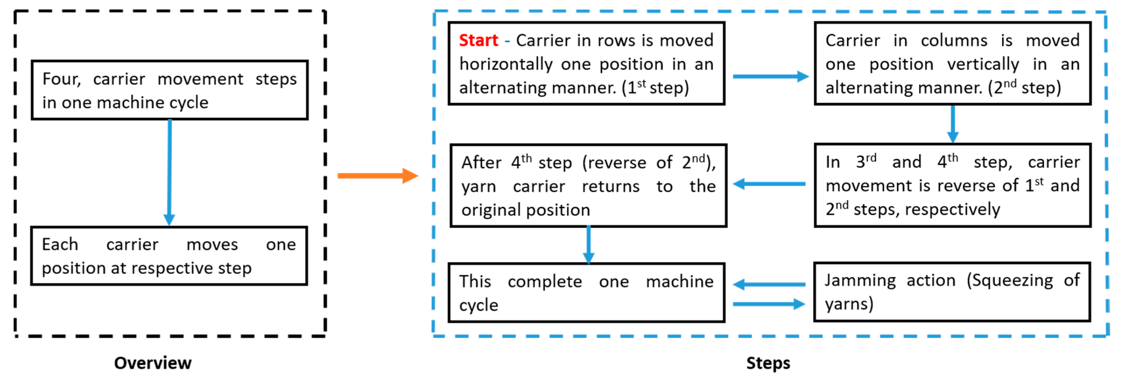 Jcs 04 00179 g002 Jcs 04 00179 g002