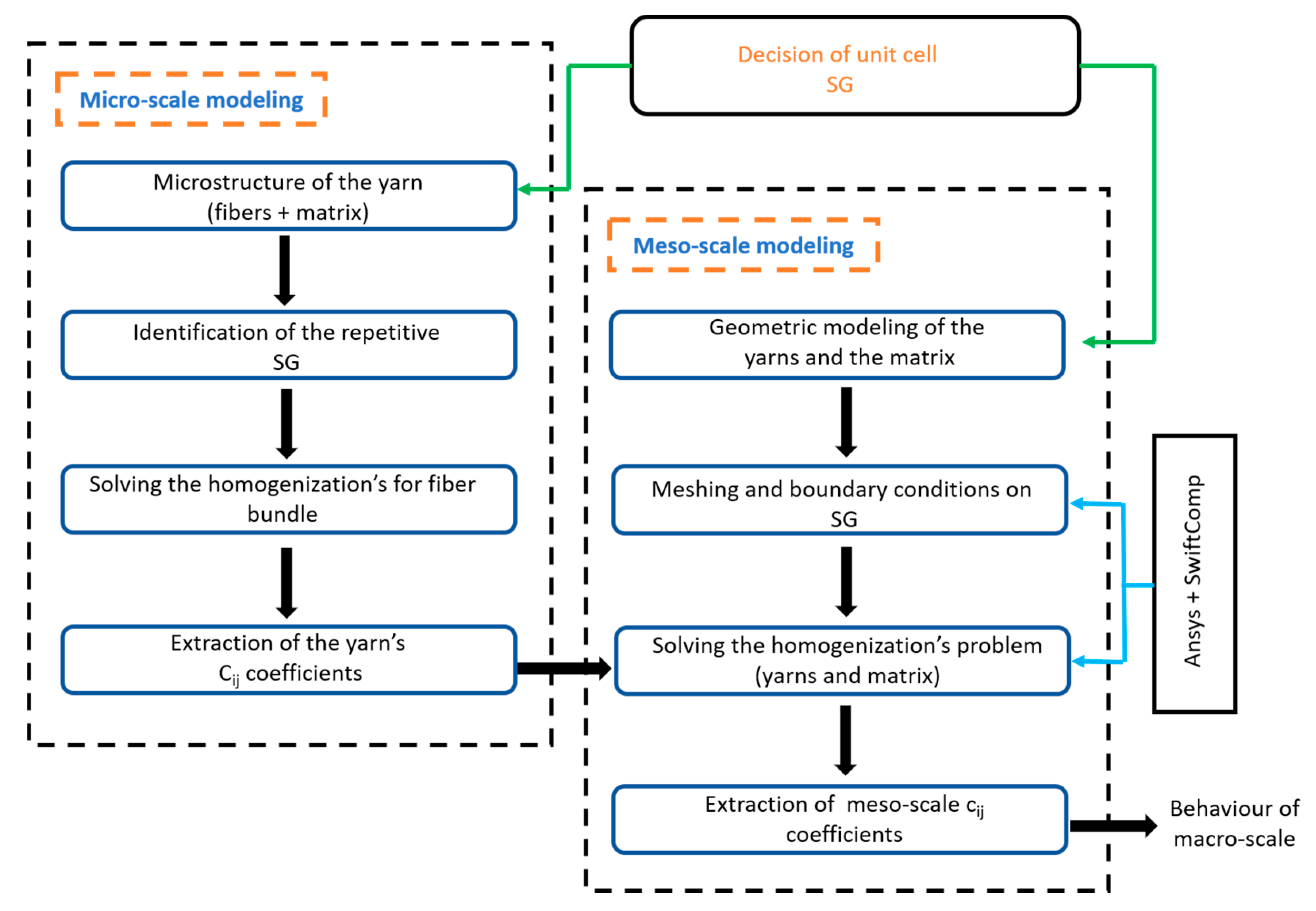 Jcs 04 00179 g005 Jcs 04 00179 g005