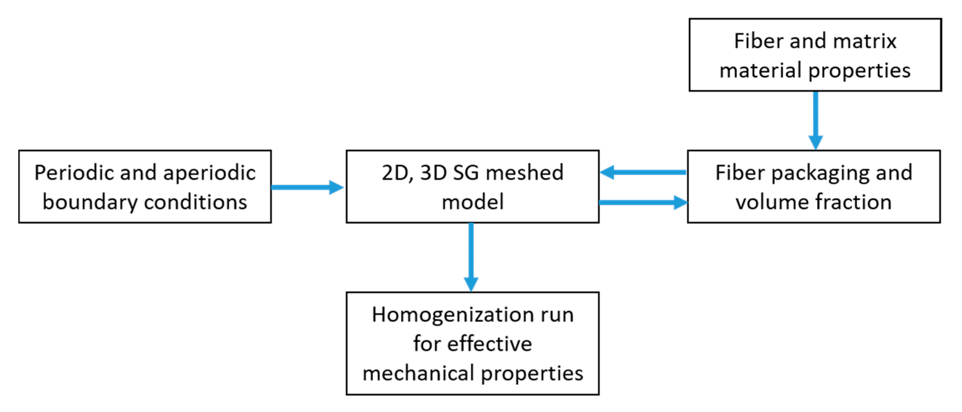 Jcs 04 00179 g006 Jcs 04 00179 g006