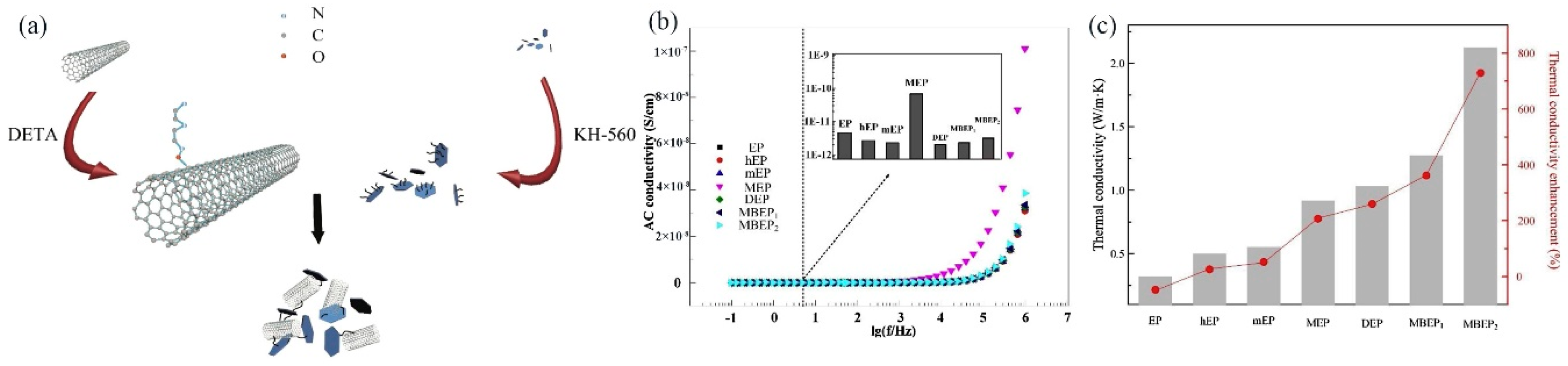 Jcs 04 00180 g007 Jcs 04 00180 g007