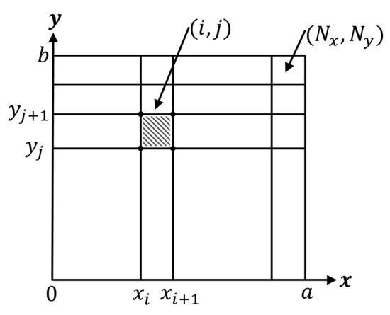 Damage Detection in Glass/Epoxy Laminated Composite Plates