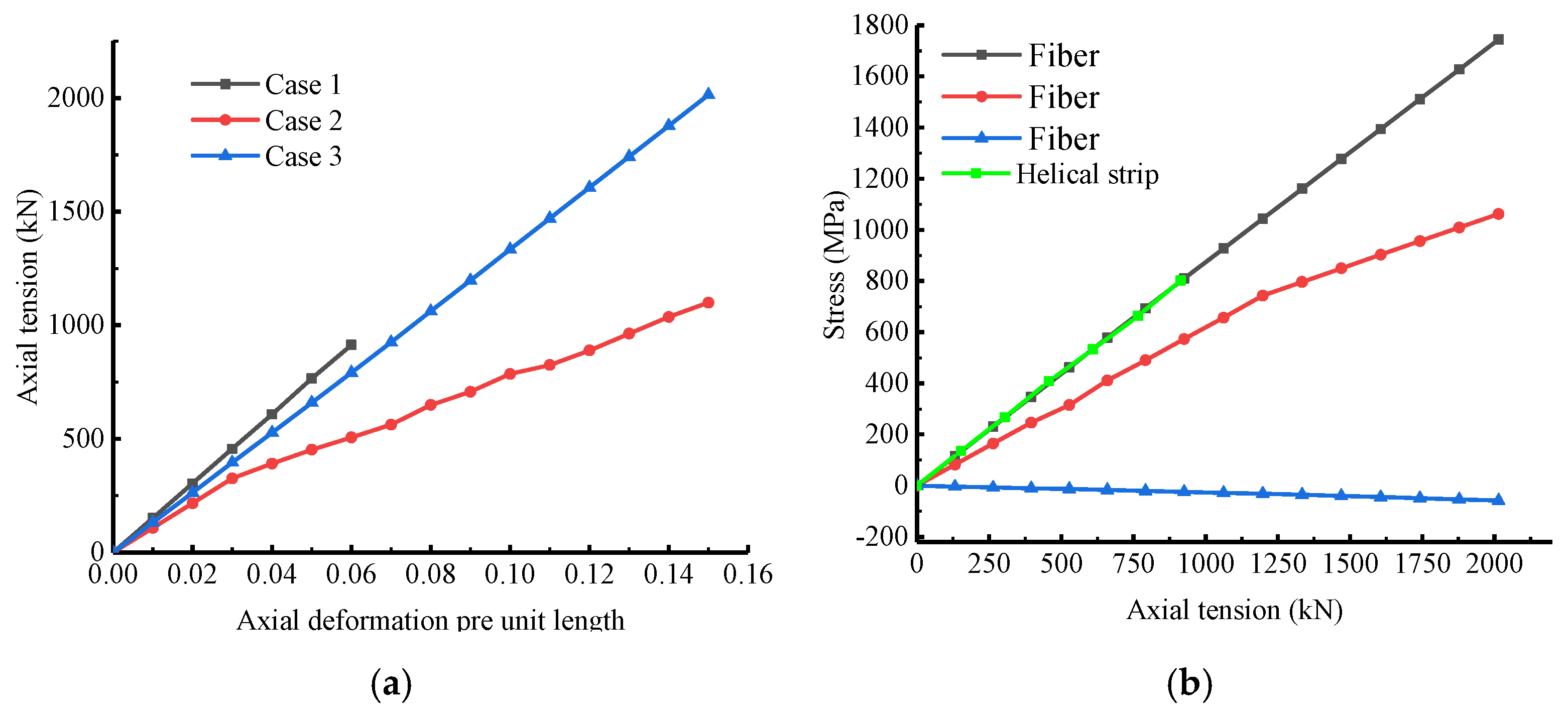 Jcs 05 00003 g009 Jcs 05 00003 g009