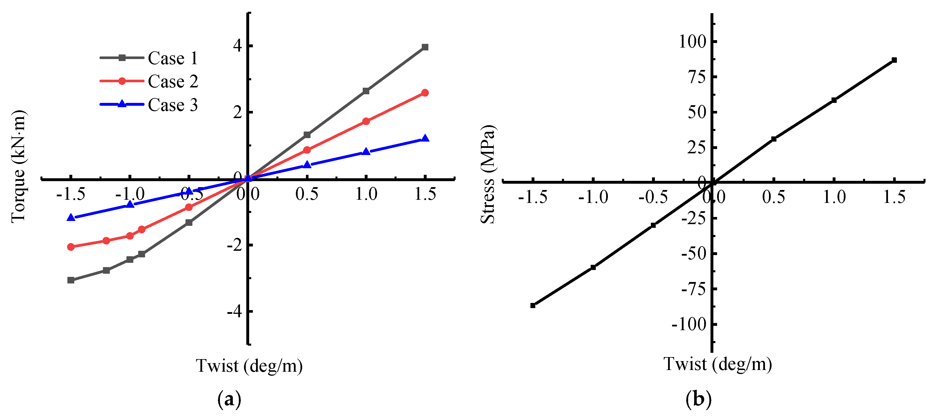Jcs 05 00003 g011 Jcs 05 00003 g011