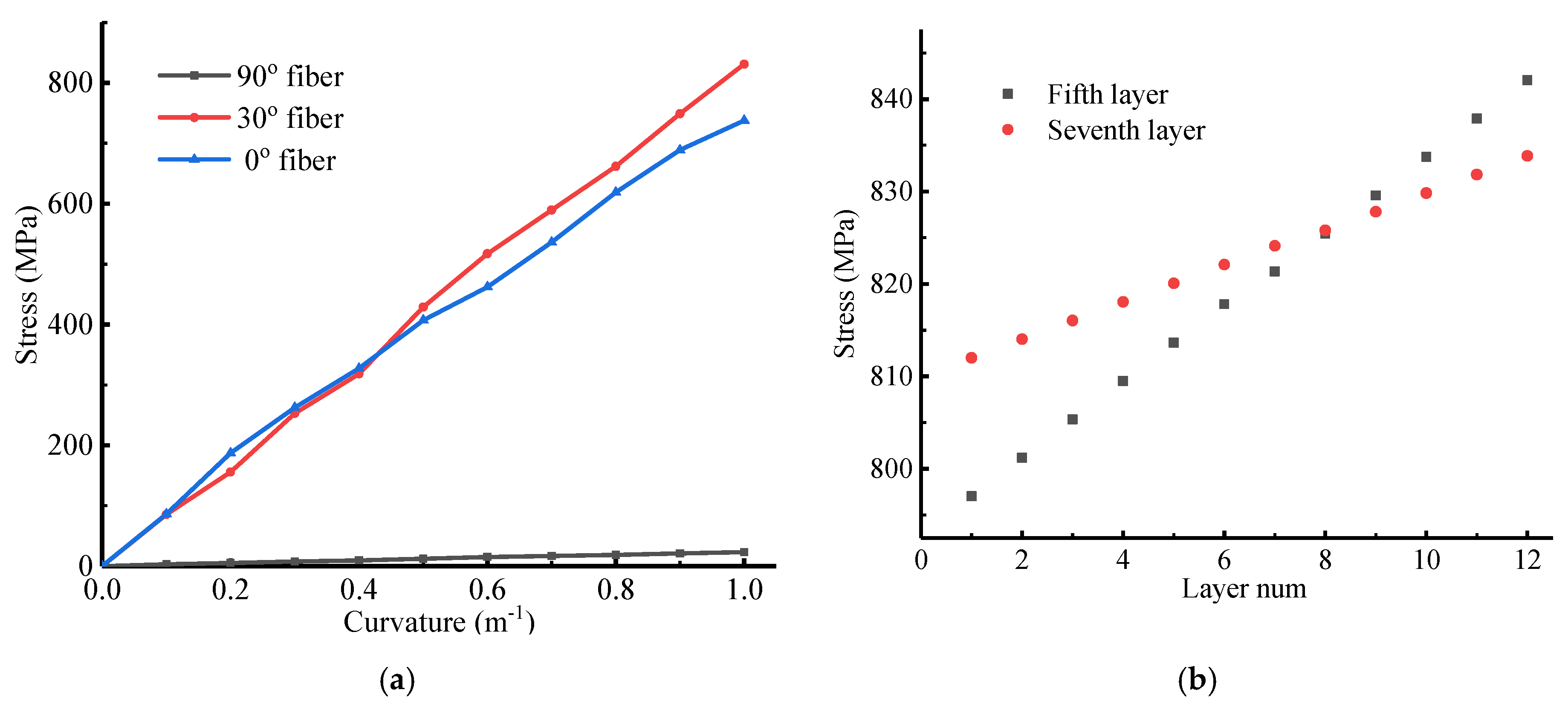 Jcs 05 00003 g014 Jcs 05 00003 g014