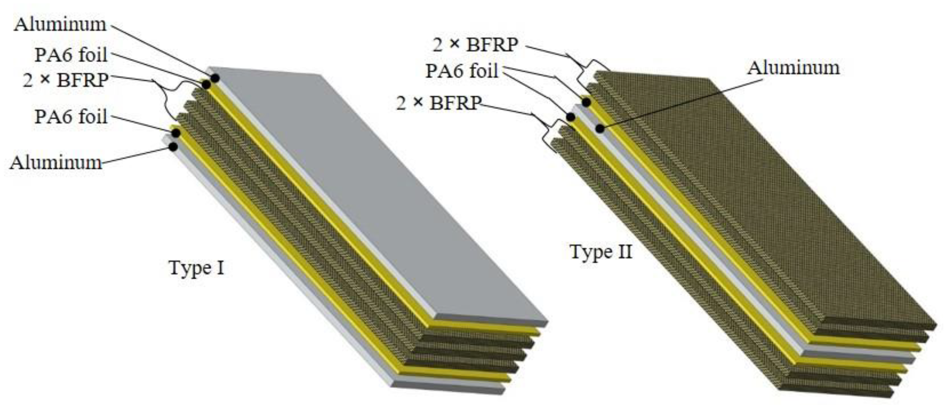 J. Compos. Sci. Free FullText Hybrid Joining by Induction Heating