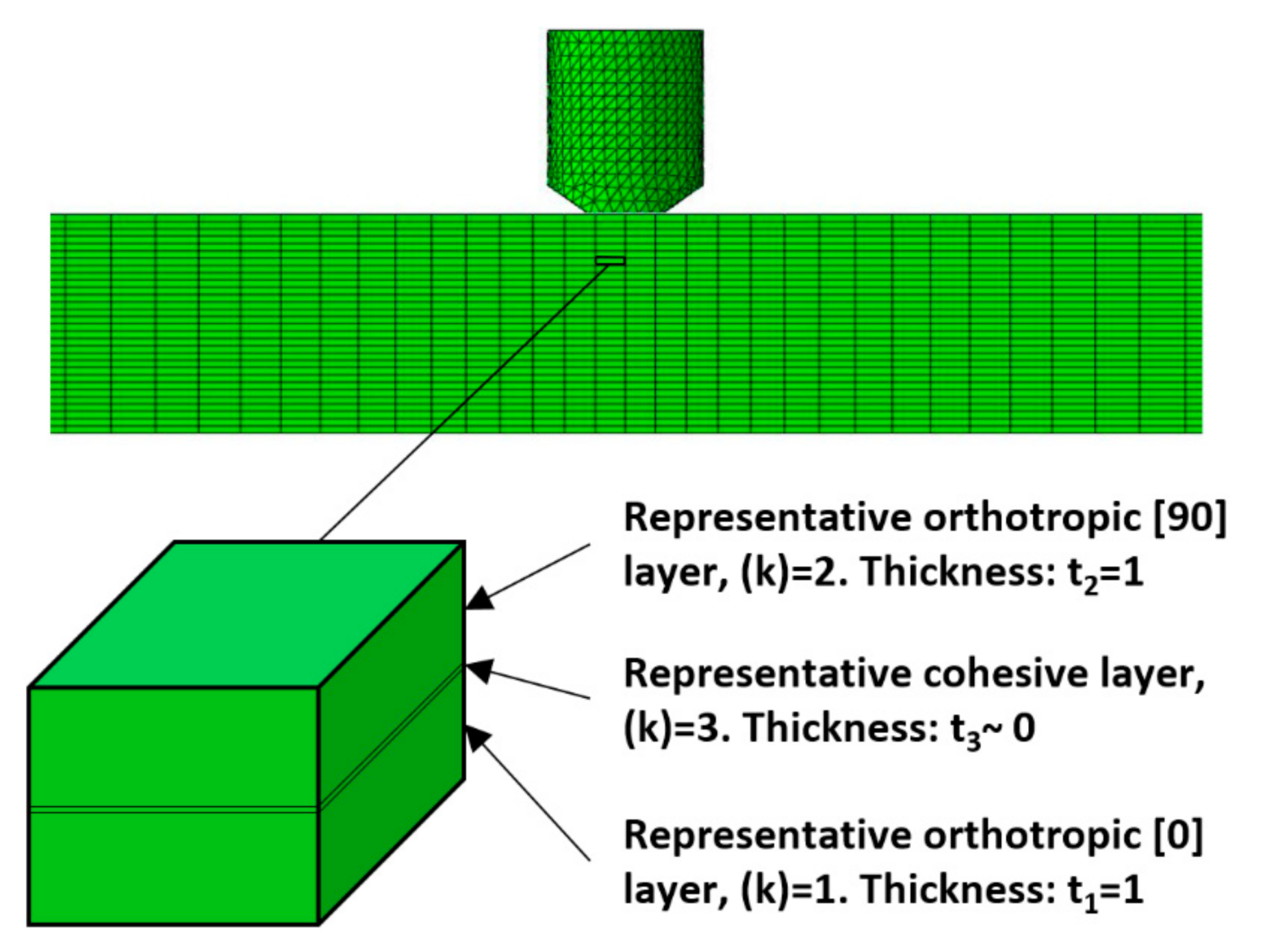 Jcs 05 00021 g002 Jcs 05 00021 g002