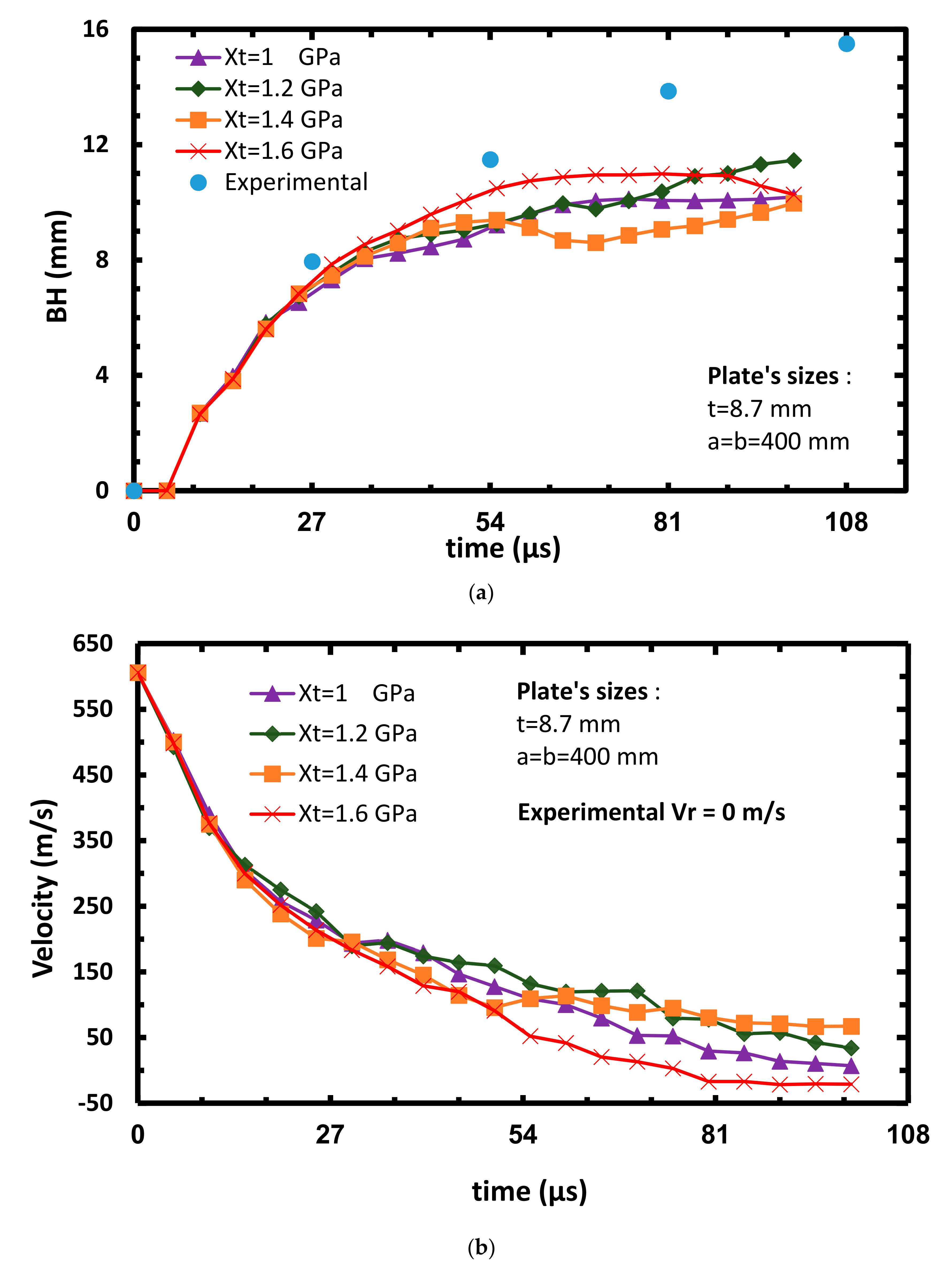 Jcs 05 00021 g006 Jcs 05 00021 g006