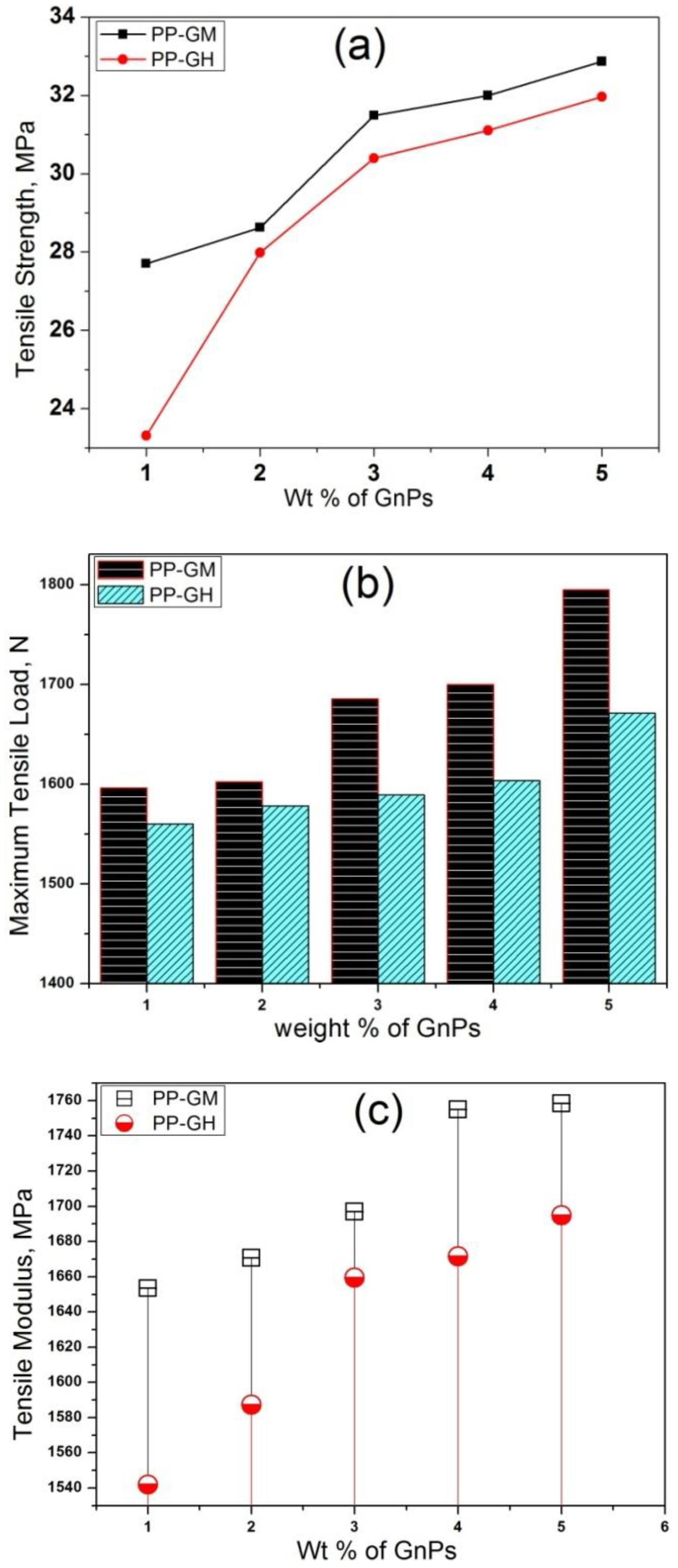 Jcs 05 00024 g002 Jcs 05 00024 g002