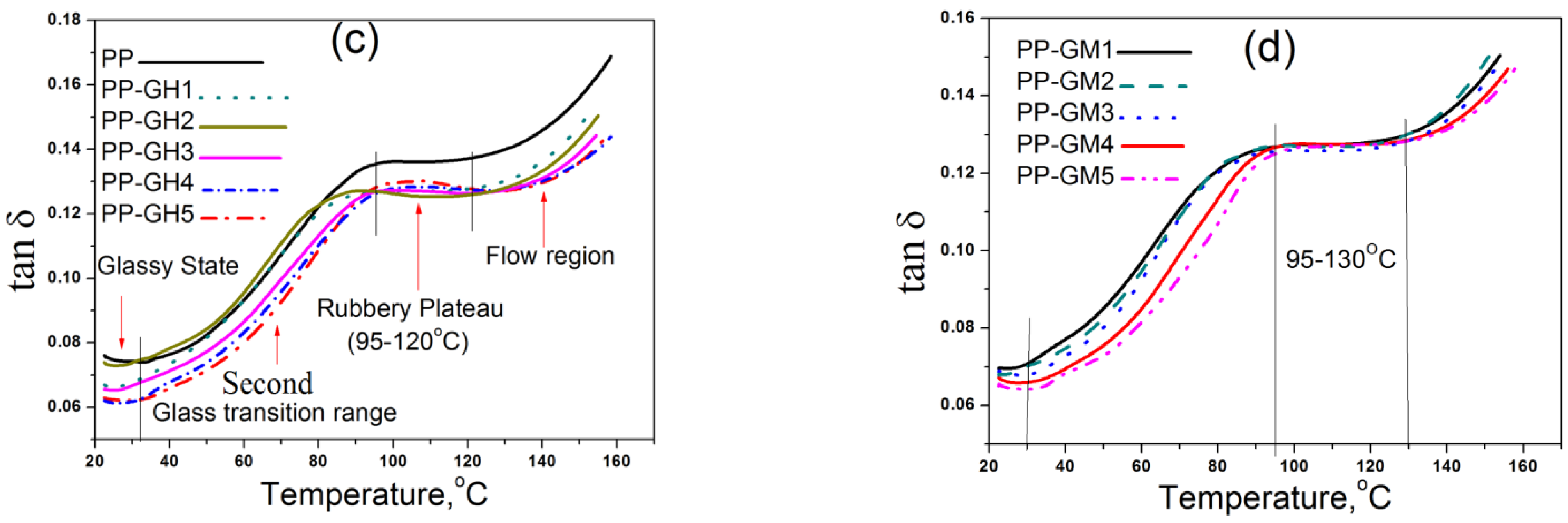 Jcs 05 00024 g011b Jcs 05 00024 g011b