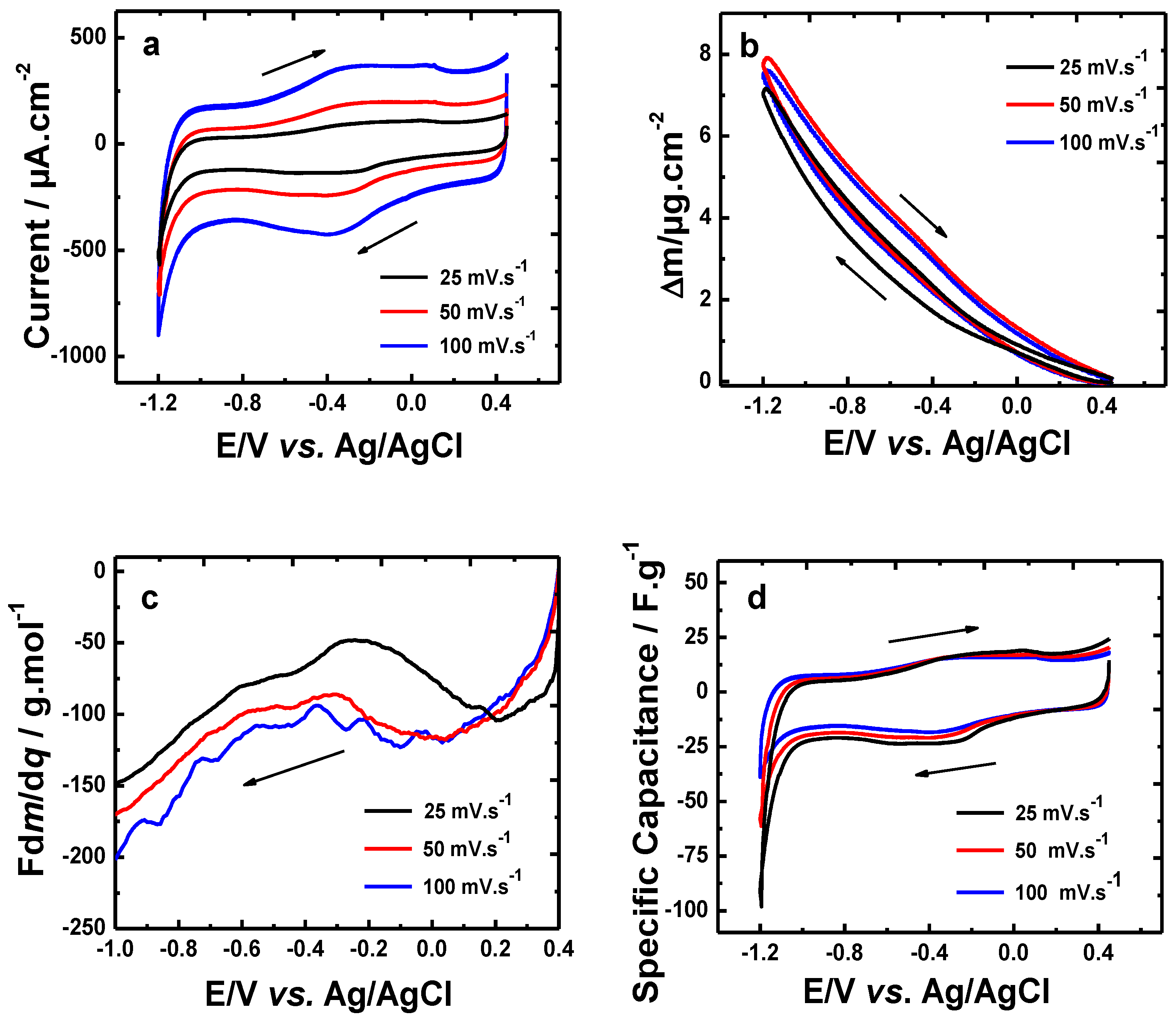 Jcs 05 00025 g002 Jcs 05 00025 g002