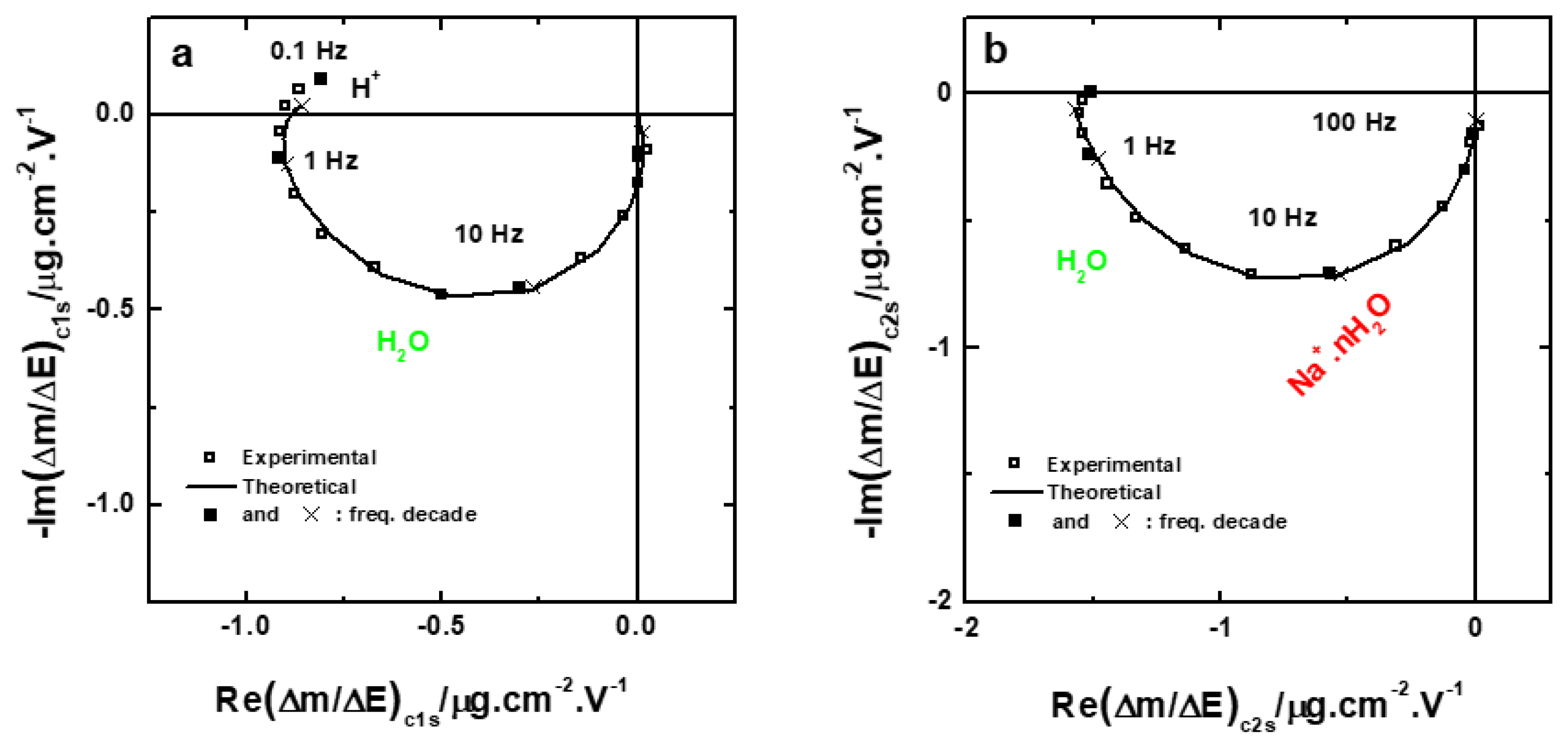 Jcs 05 00025 g005 Jcs 05 00025 g005