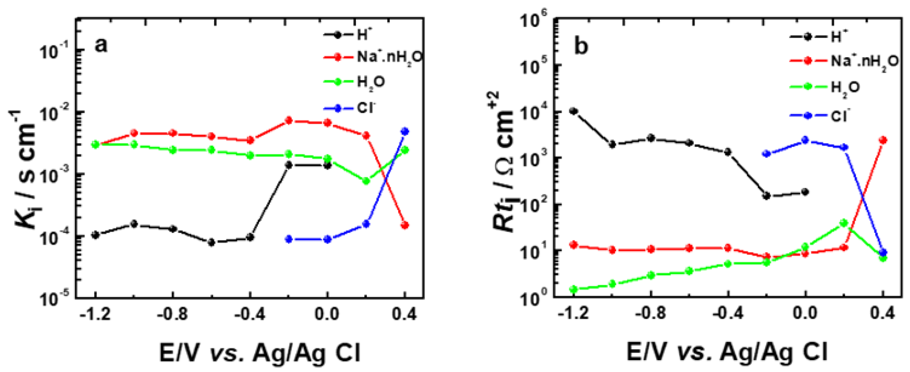 Jcs 05 00025 g006 Jcs 05 00025 g006
