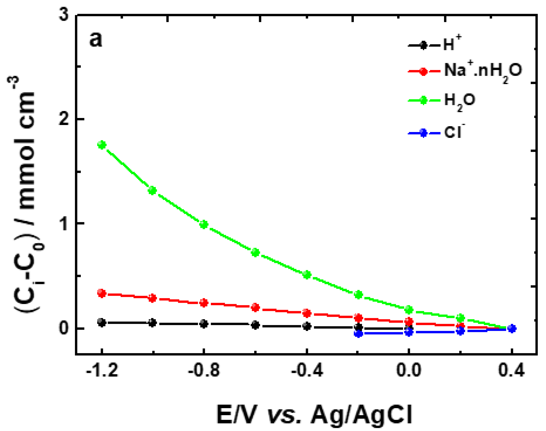 Jcs 05 00025 g007 Jcs 05 00025 g007
