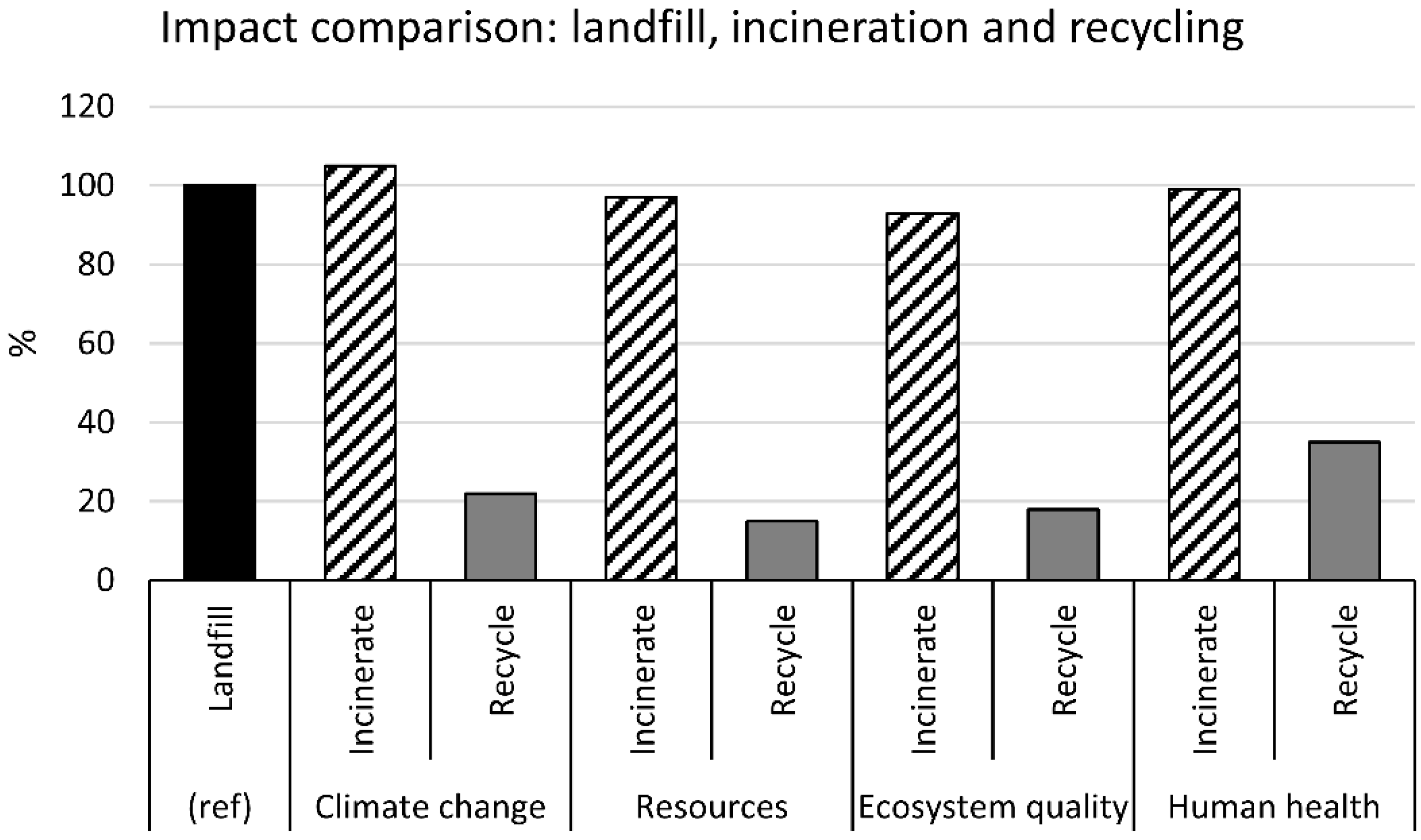 Jcs 05 00028 g002 Jcs 05 00028 g002