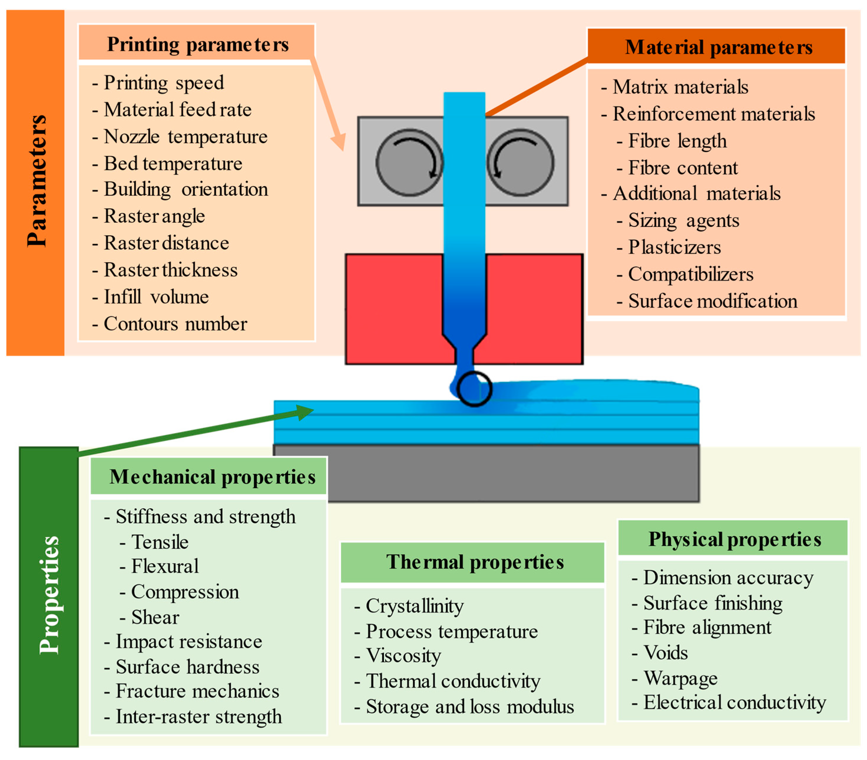 Jcs 05 00029 g001 Jcs 05 00029 g001