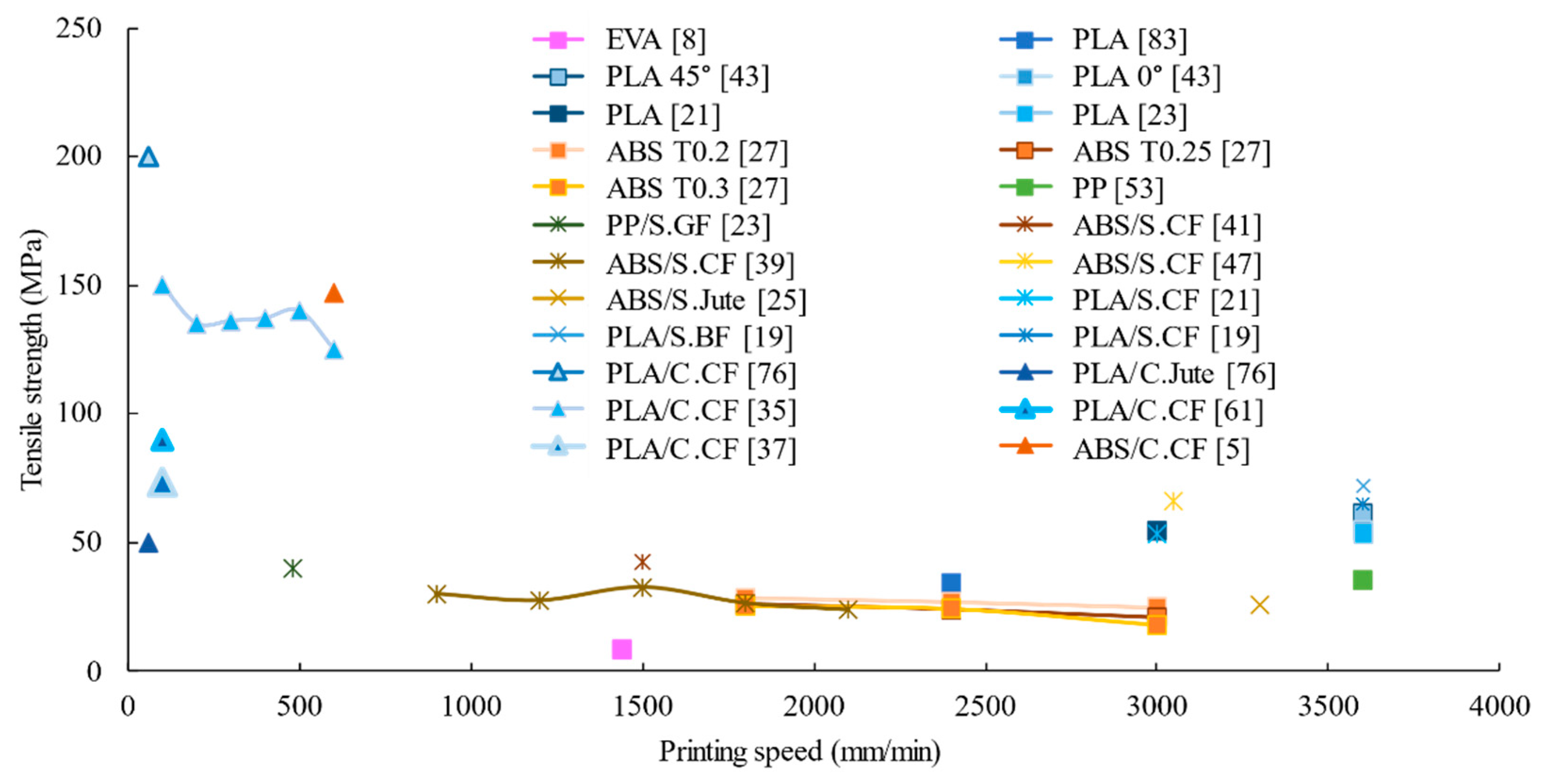 Jcs 05 00029 g002 Jcs 05 00029 g002