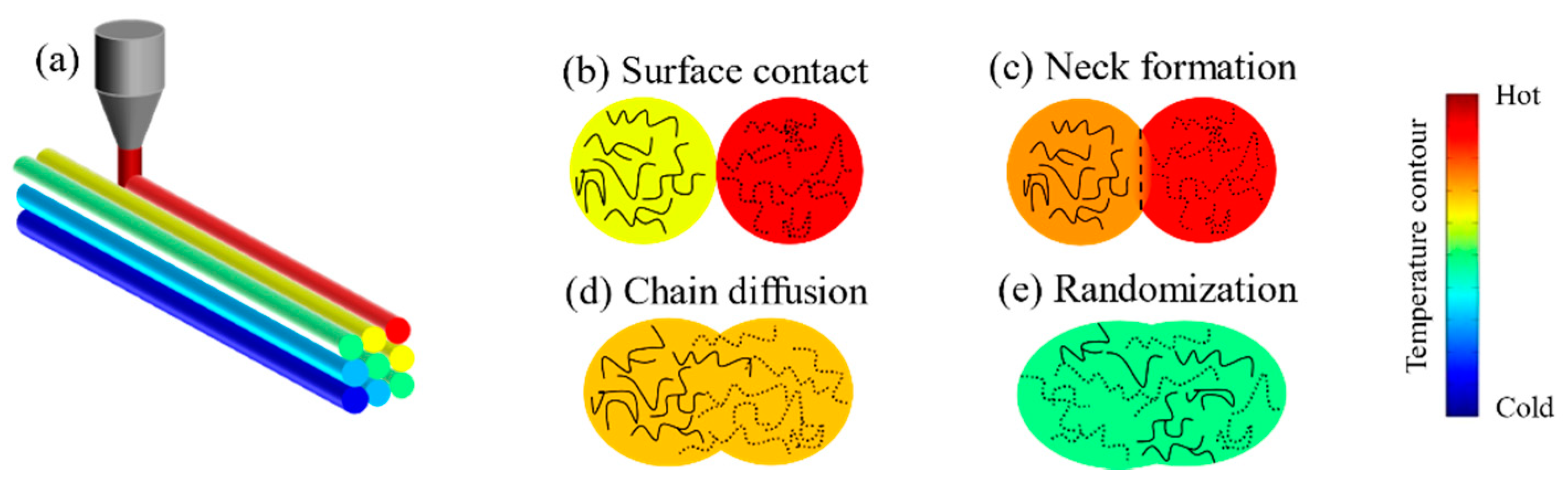 Jcs 05 00029 g003 Jcs 05 00029 g003