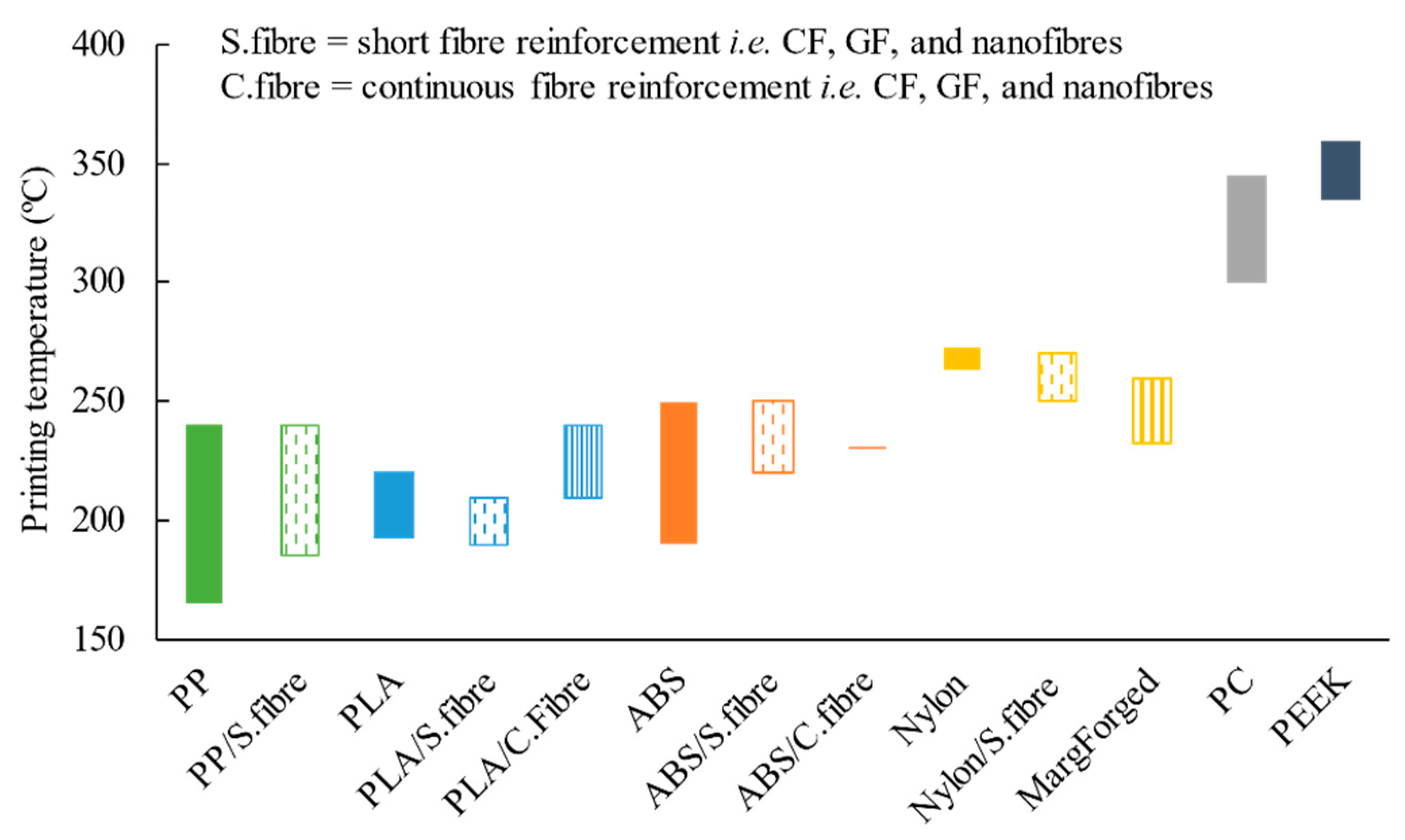 Jcs 05 00029 g004 Jcs 05 00029 g004