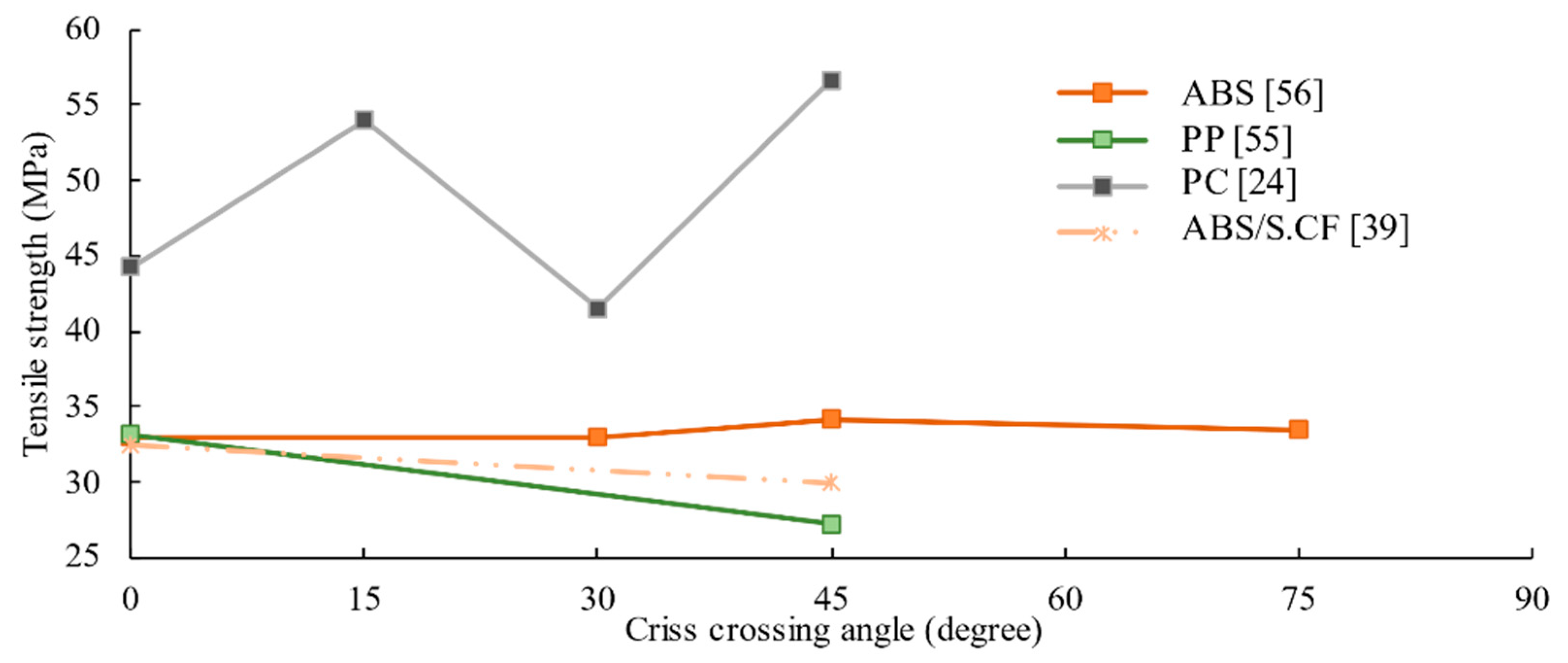 Jcs 05 00029 g011 Jcs 05 00029 g011