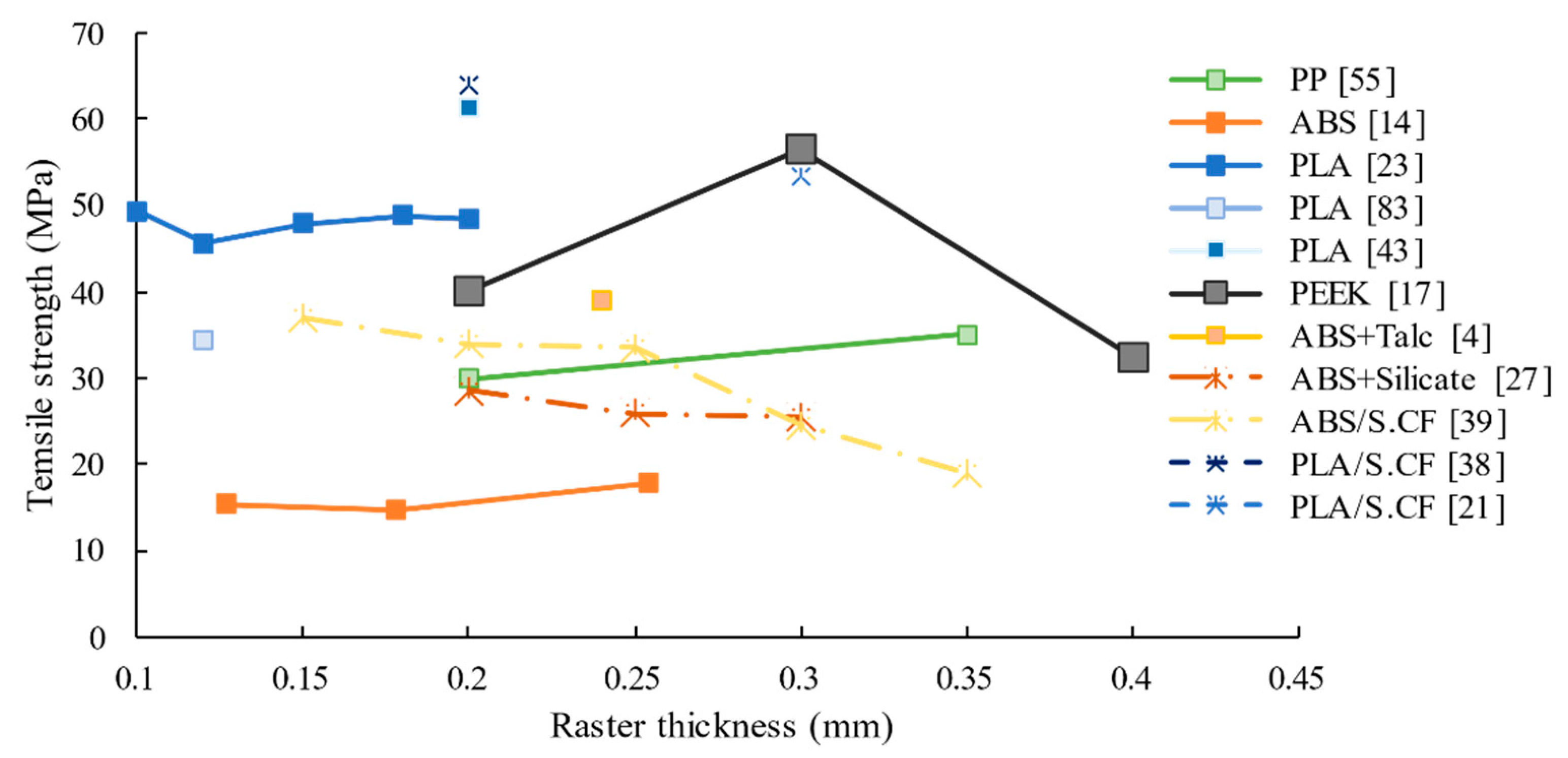 Jcs 05 00029 g013 Jcs 05 00029 g013