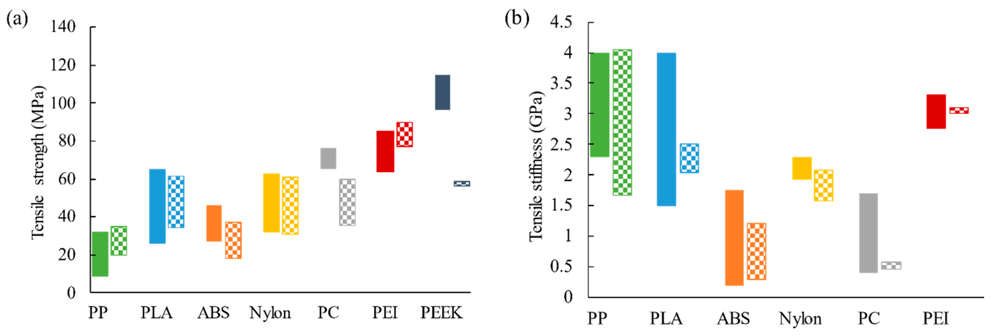 Jcs 05 00029 g018 Jcs 05 00029 g018