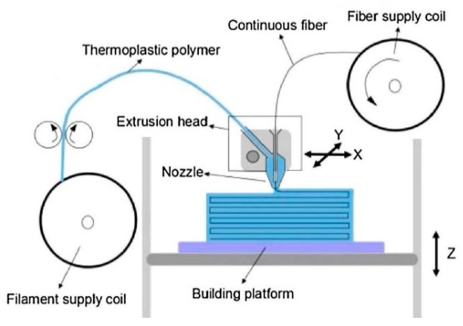 Jcs 05 00029 g020 Jcs 05 00029 g020