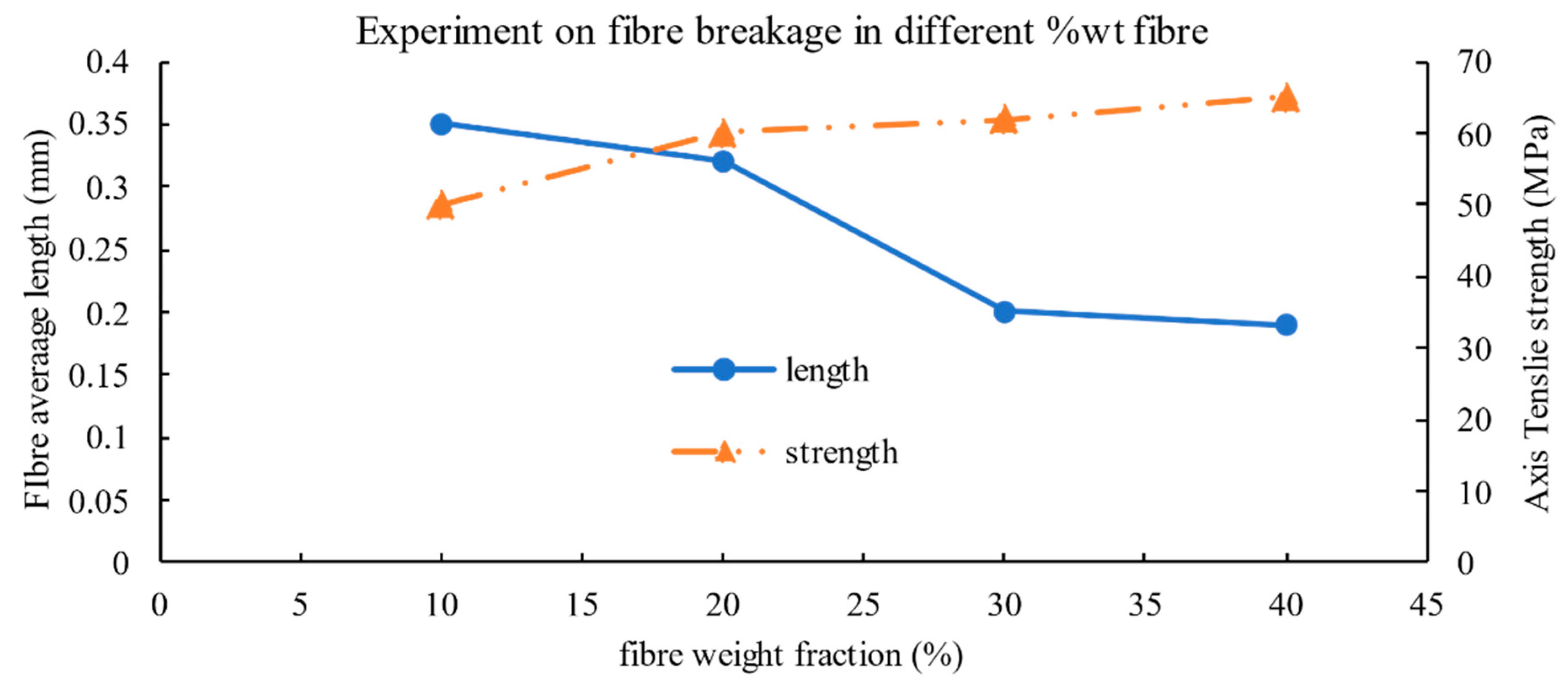 Jcs 05 00029 g027 Jcs 05 00029 g027