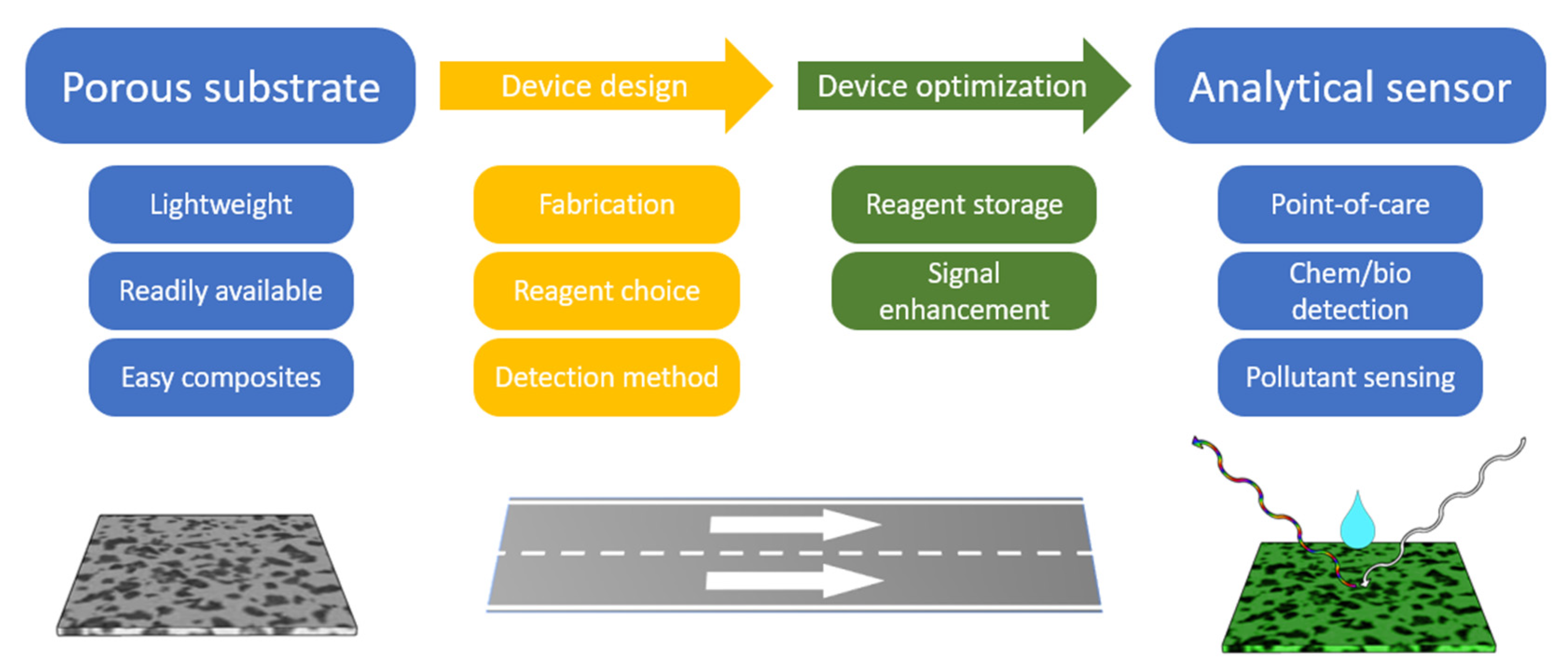 Jcs 05 00035 g001 Jcs 05 00035 g001