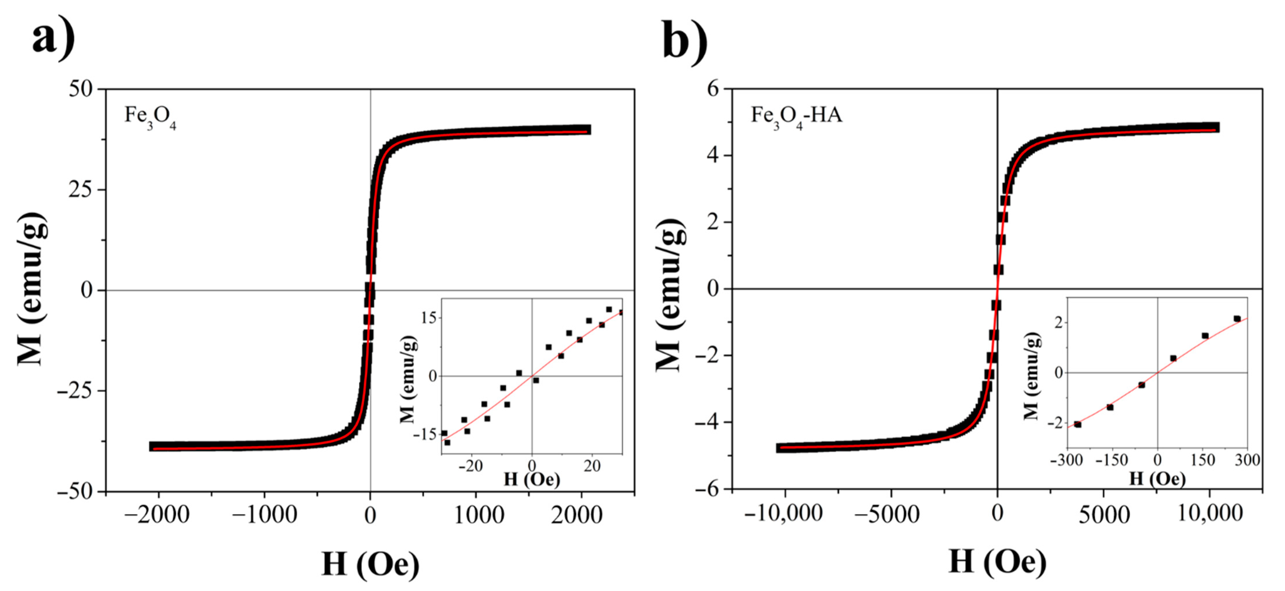 Jcs 05 00037 g003 Jcs 05 00037 g003
