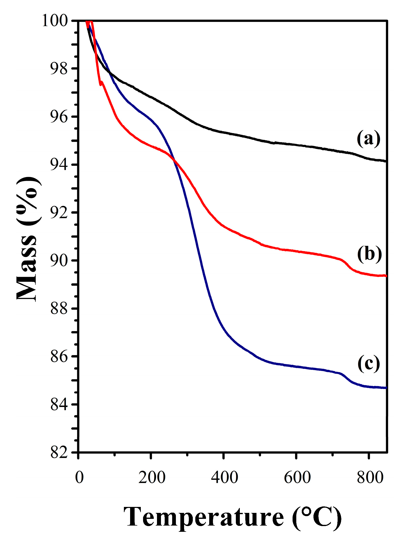 Jcs 05 00037 g006 Jcs 05 00037 g006