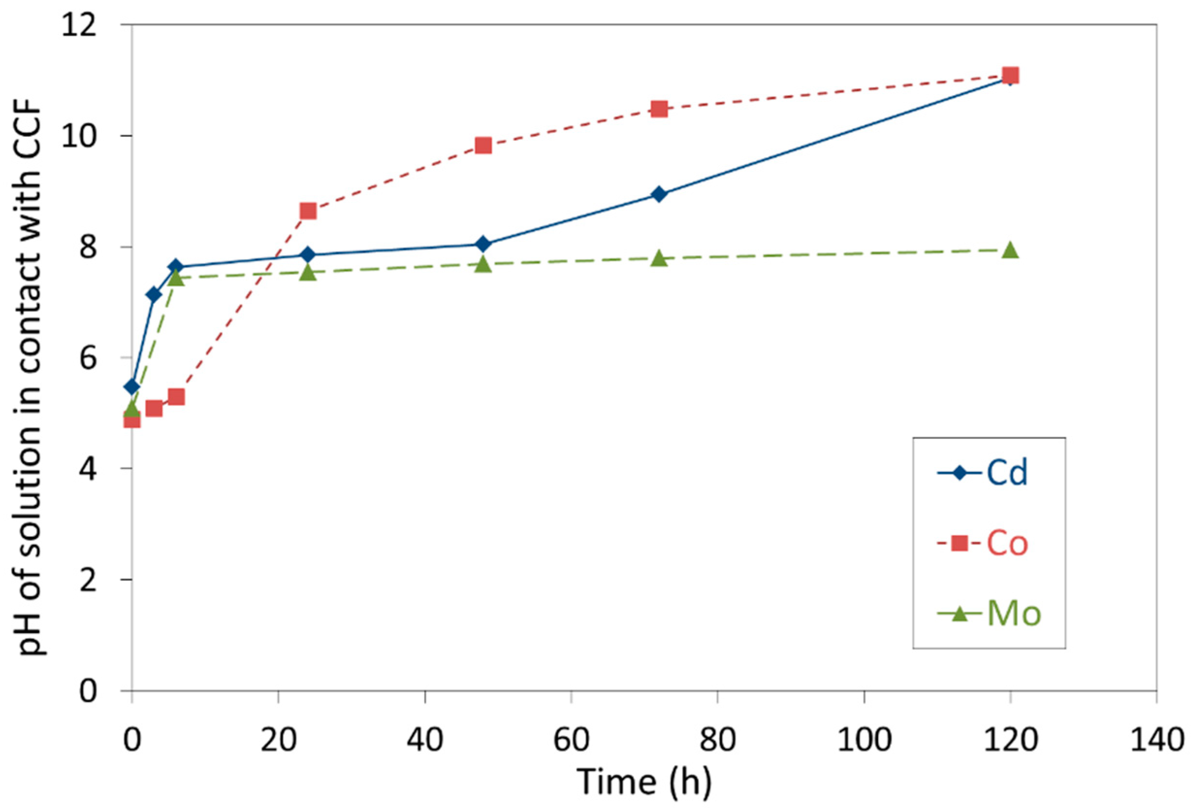 Jcs 05 00042 g003 Jcs 05 00042 g003