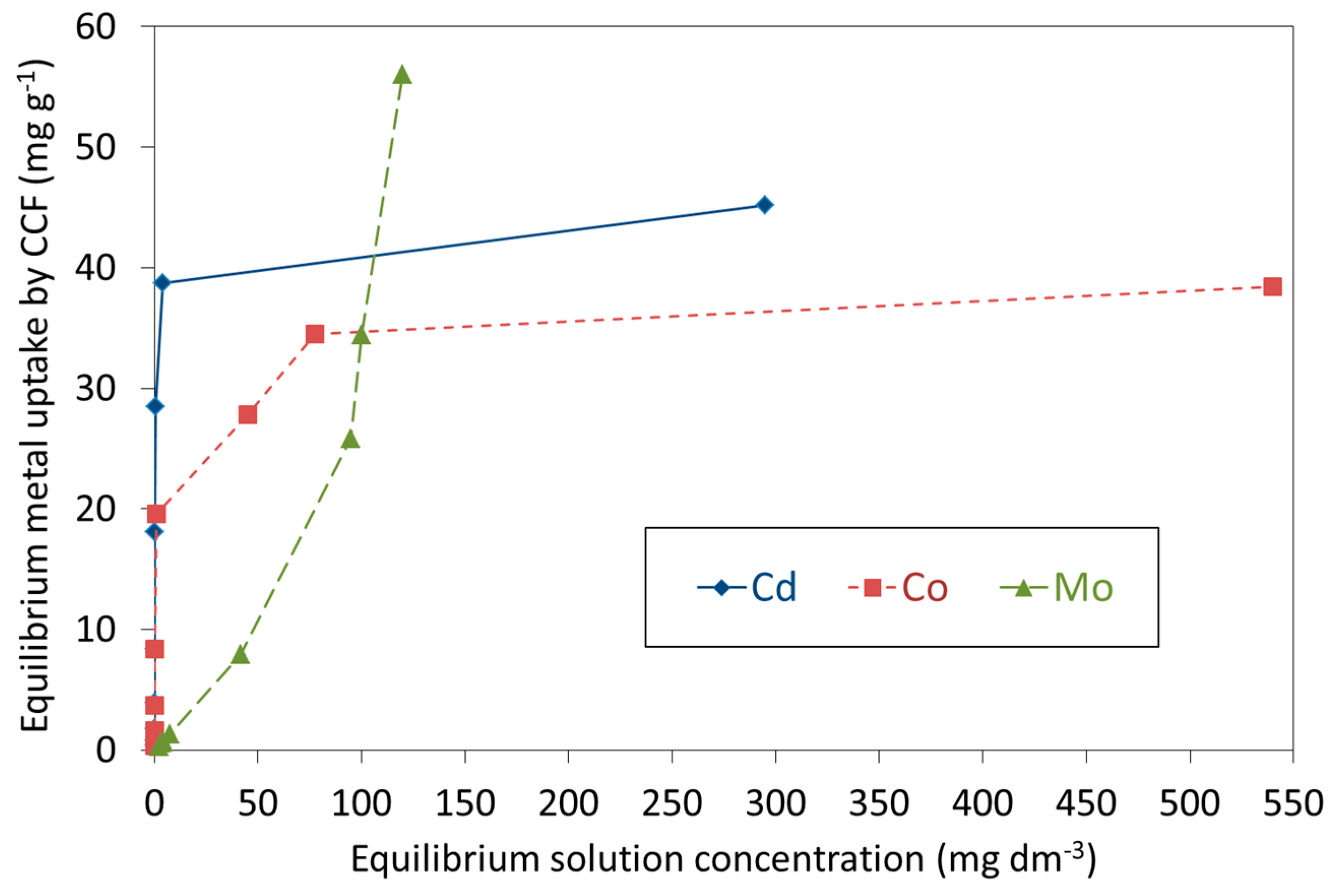 Jcs 05 00042 g005 Jcs 05 00042 g005