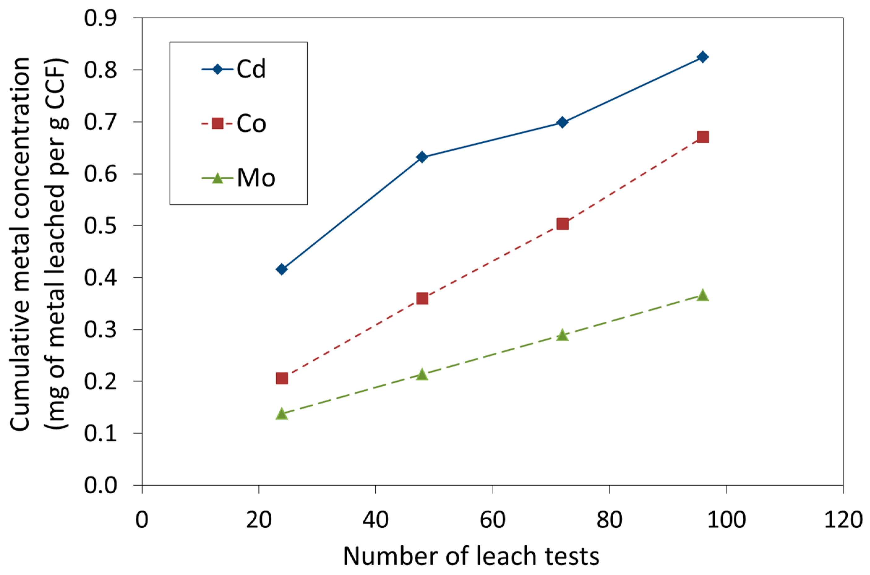 Jcs 05 00042 g010 Jcs 05 00042 g010