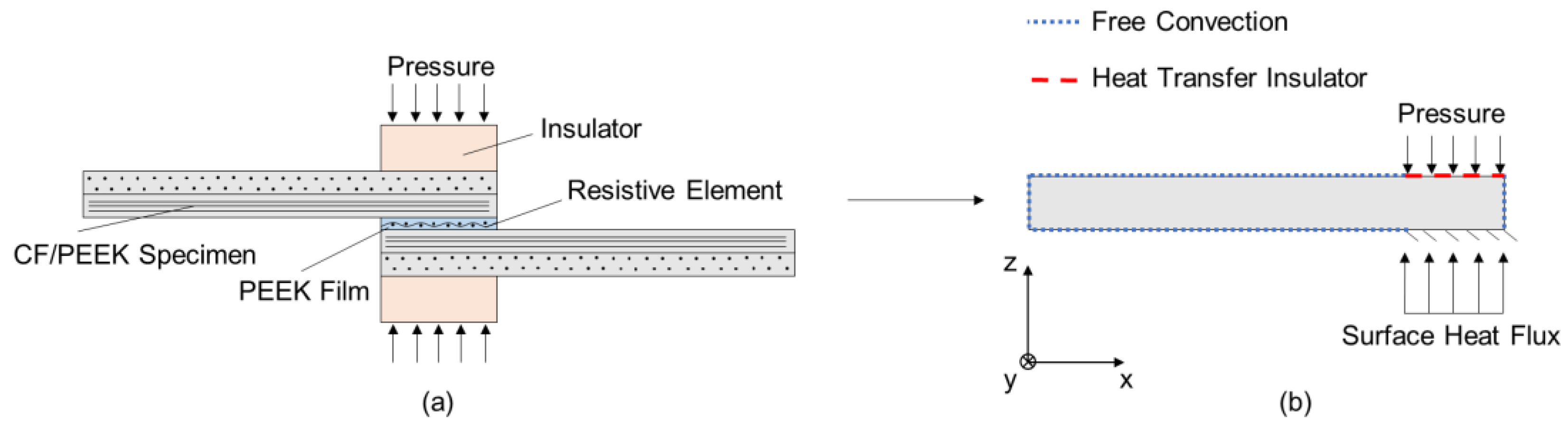 Jcs 05 00045 g001 Jcs 05 00045 g001