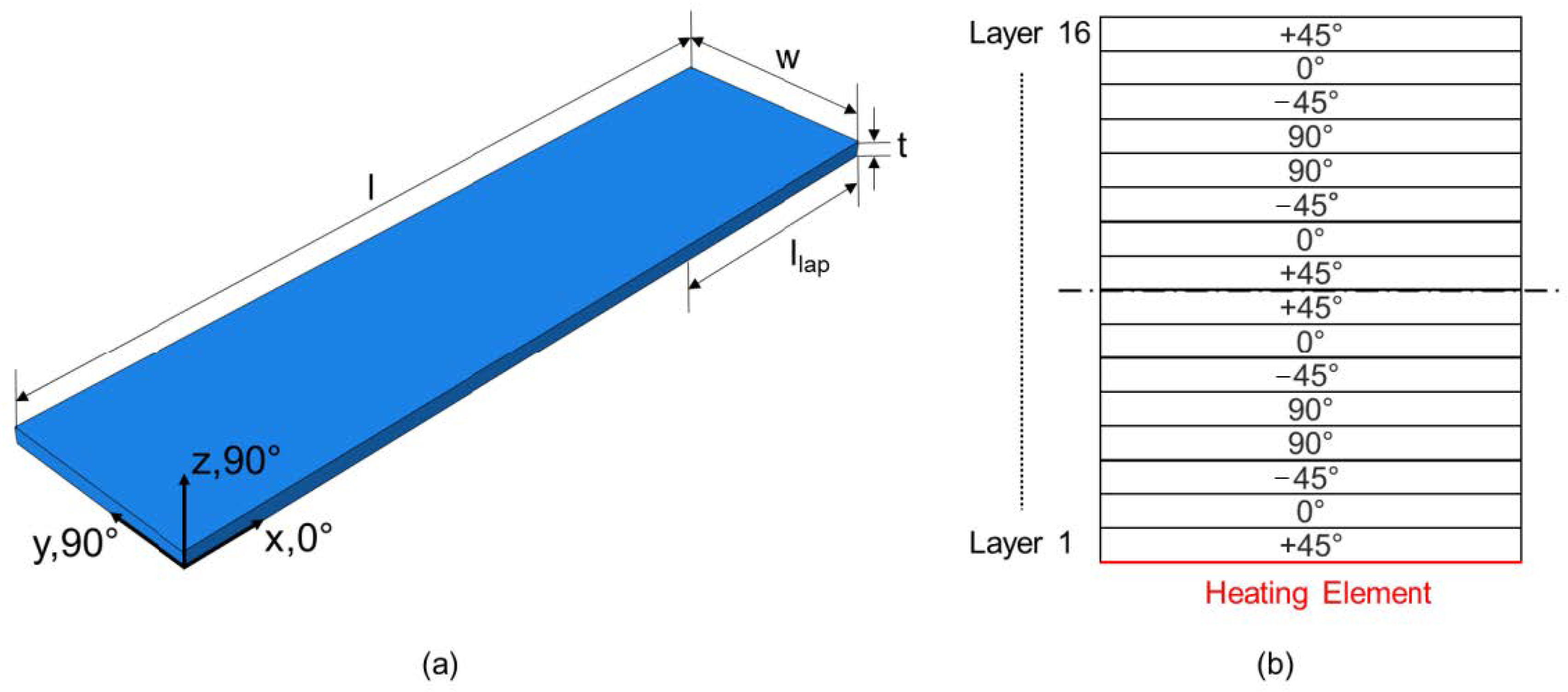 Jcs 05 00045 g002 Jcs 05 00045 g002