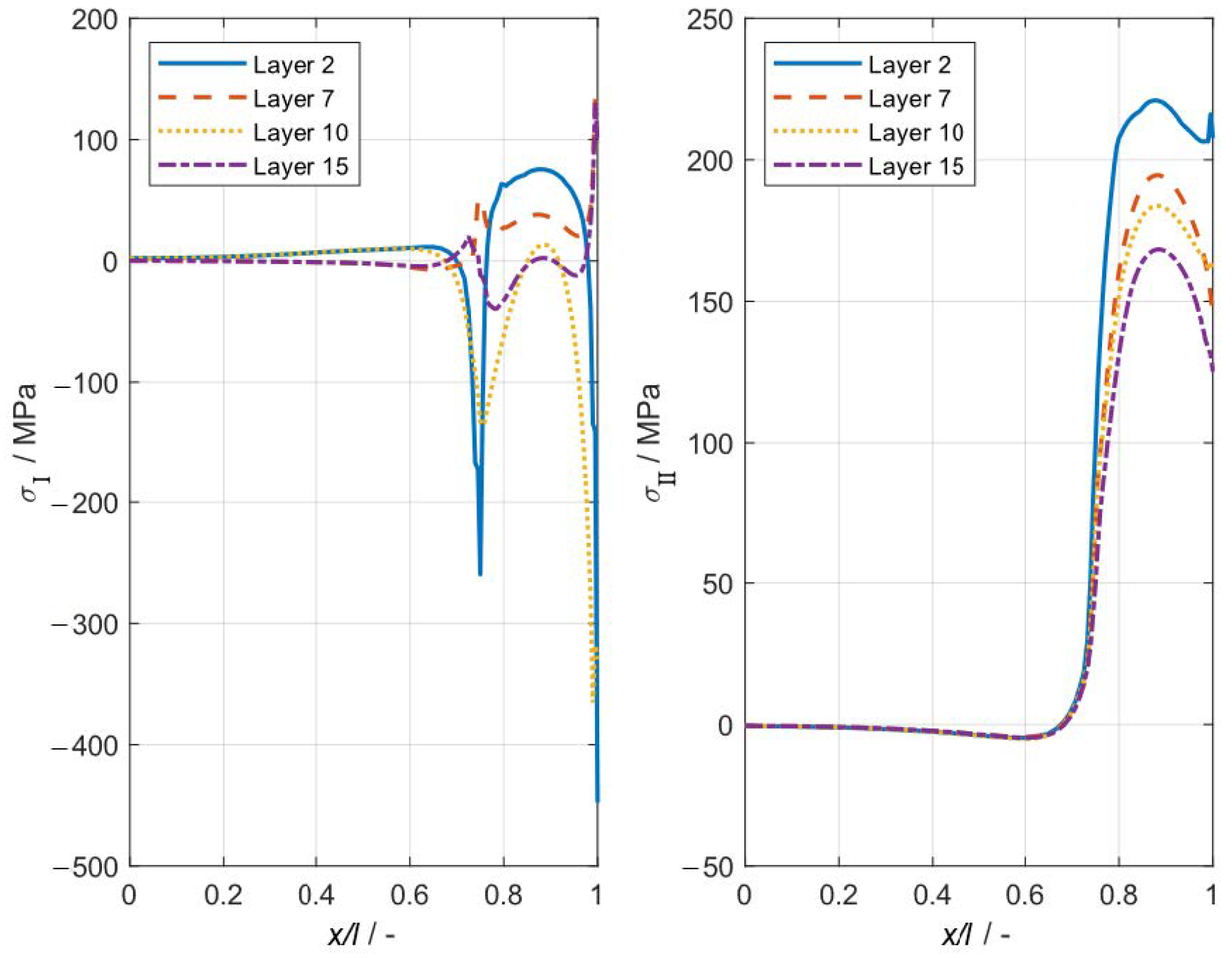 Jcs 05 00045 g006 Jcs 05 00045 g006