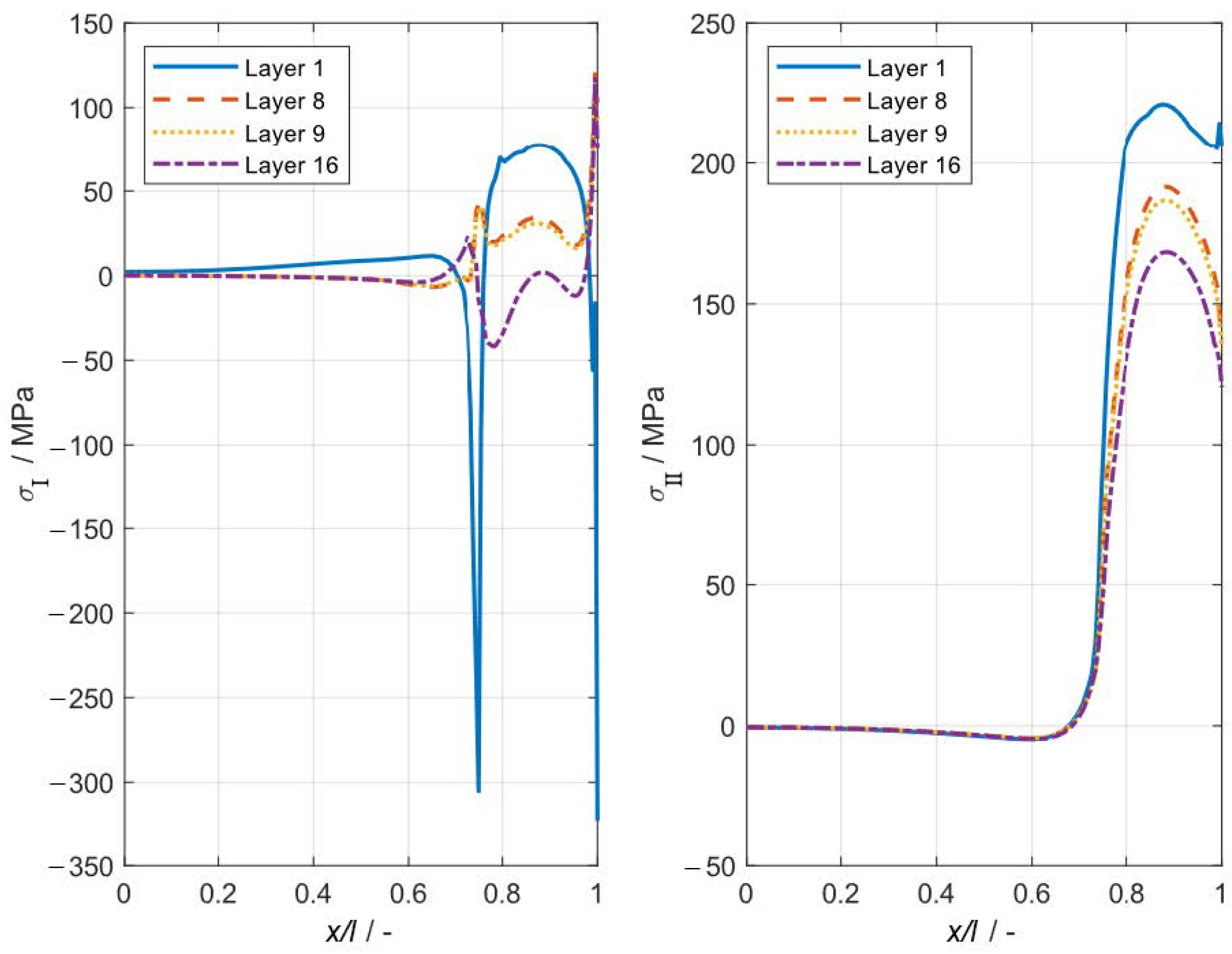Jcs 05 00045 g008 Jcs 05 00045 g008