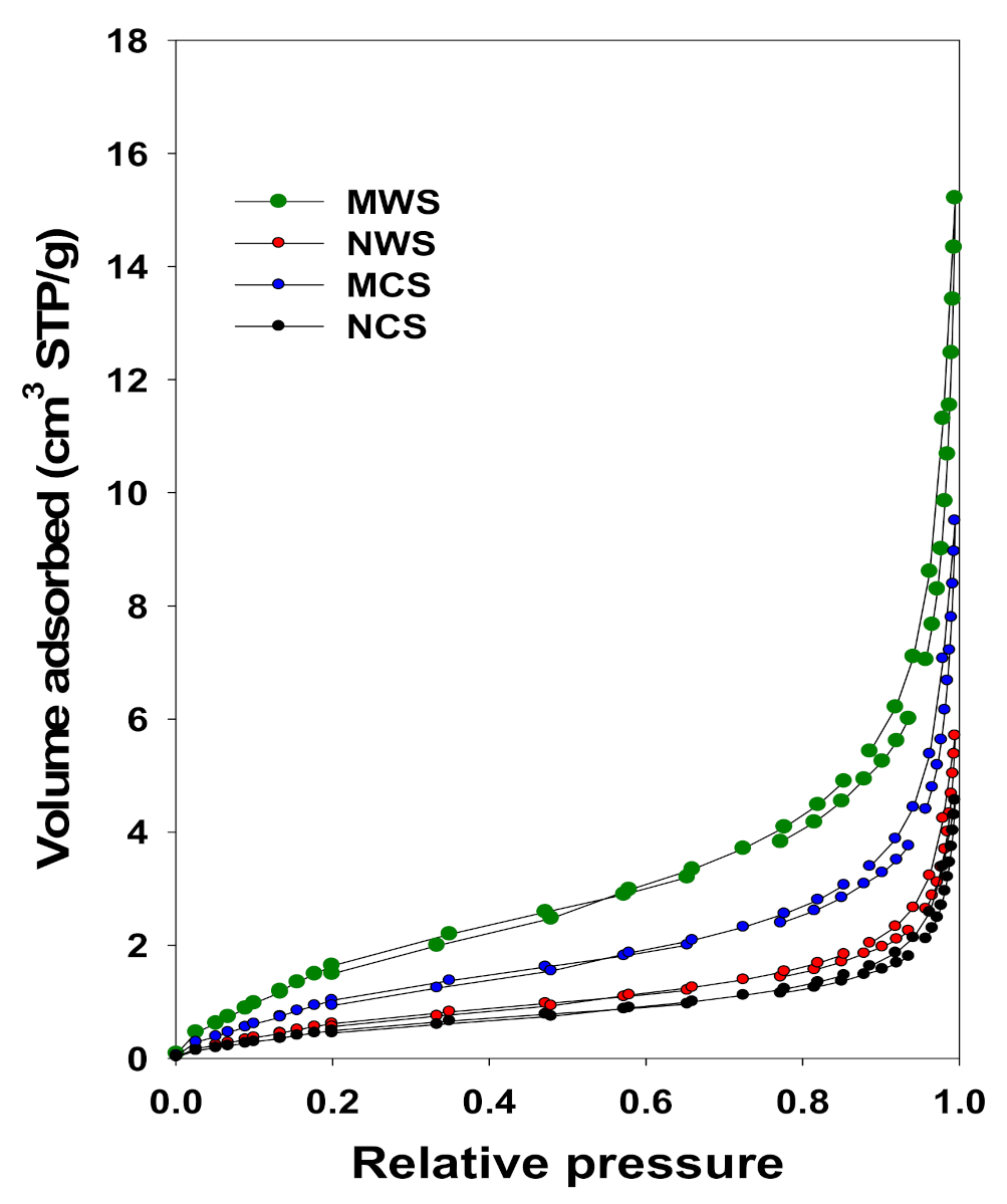 Jcs 05 00046 g001 Jcs 05 00046 g001