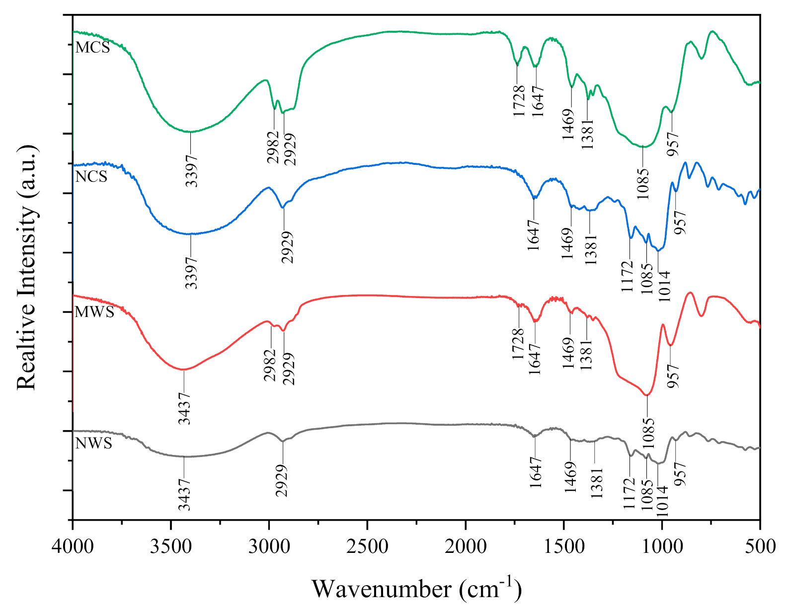 Jcs 05 00046 g002 Jcs 05 00046 g002