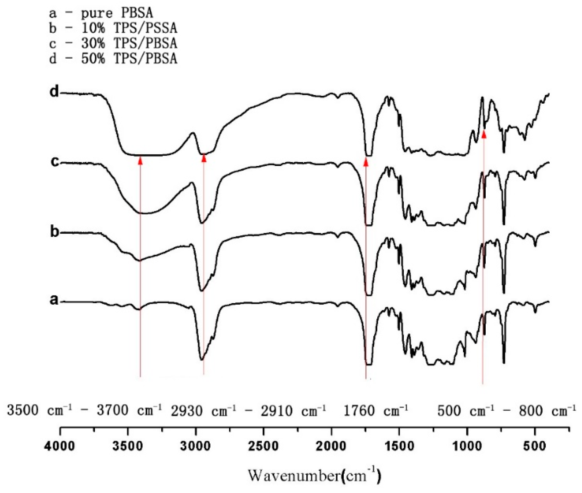 Jcs 05 00048 g001 Jcs 05 00048 g001