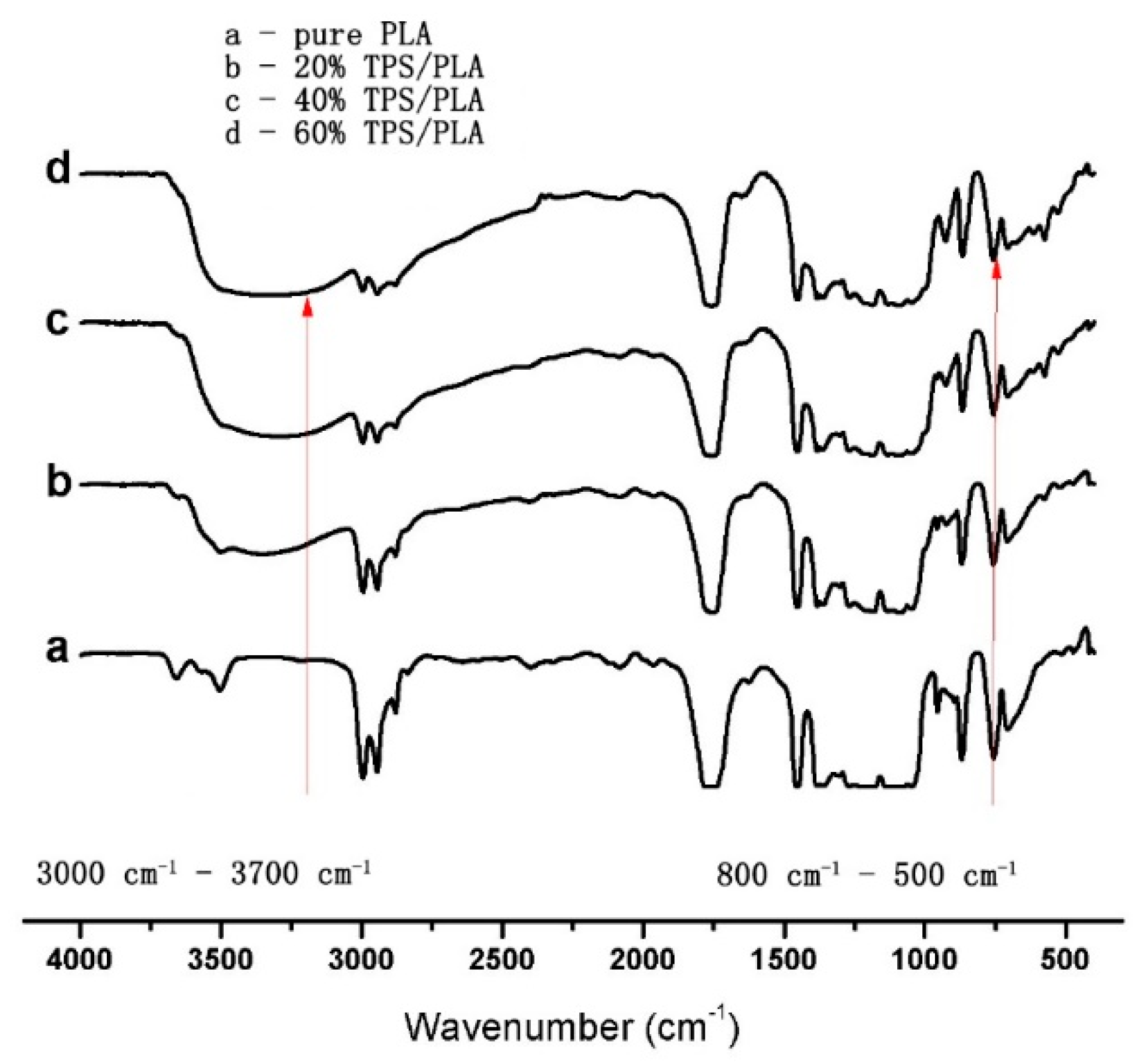 Jcs 05 00048 g005 Jcs 05 00048 g005